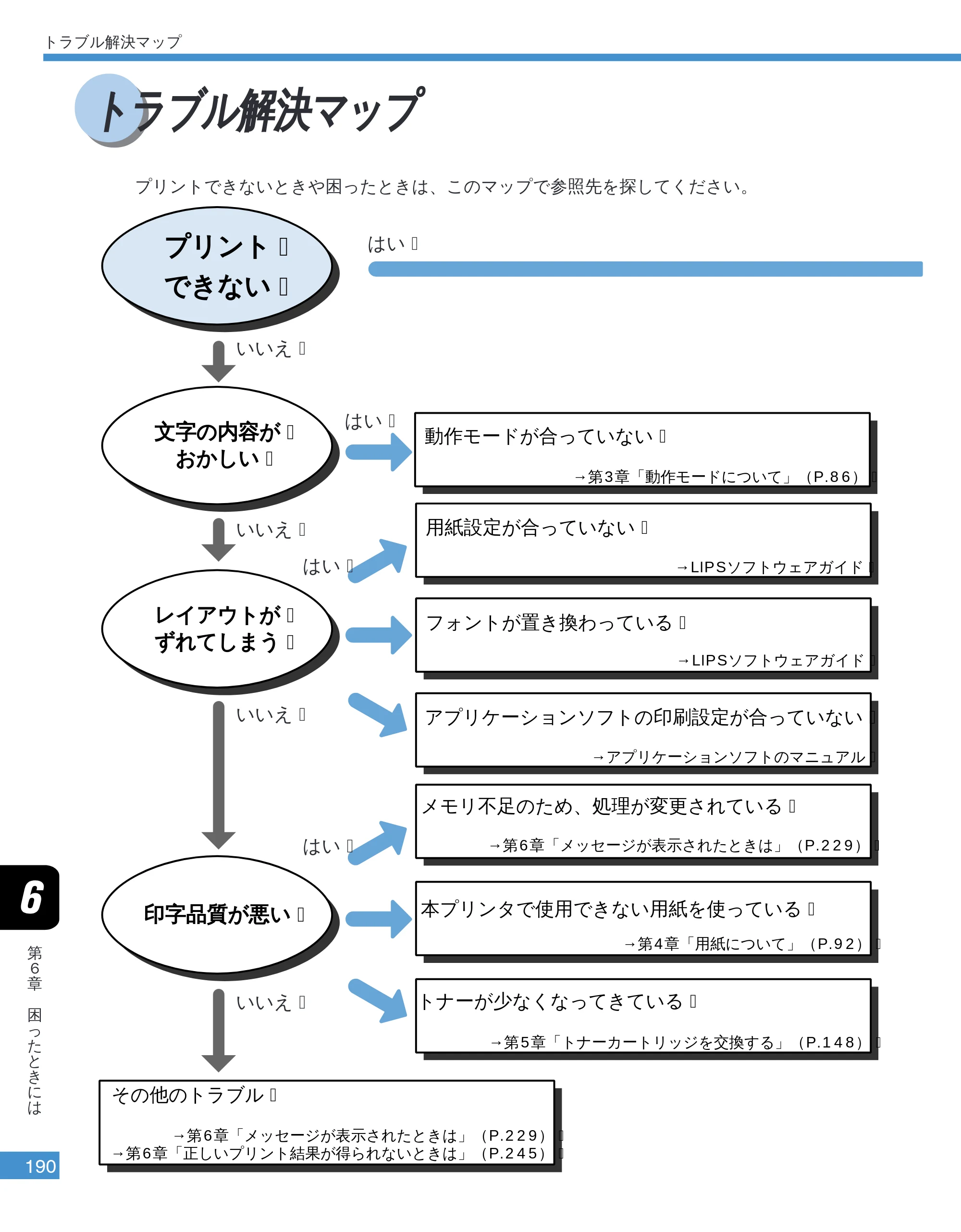 キヤノン LBP-2050 ユーザーズガイド （PDF形式／10.14Mバイト） — トラブル解決マップ — 原本ページ — 193ページ