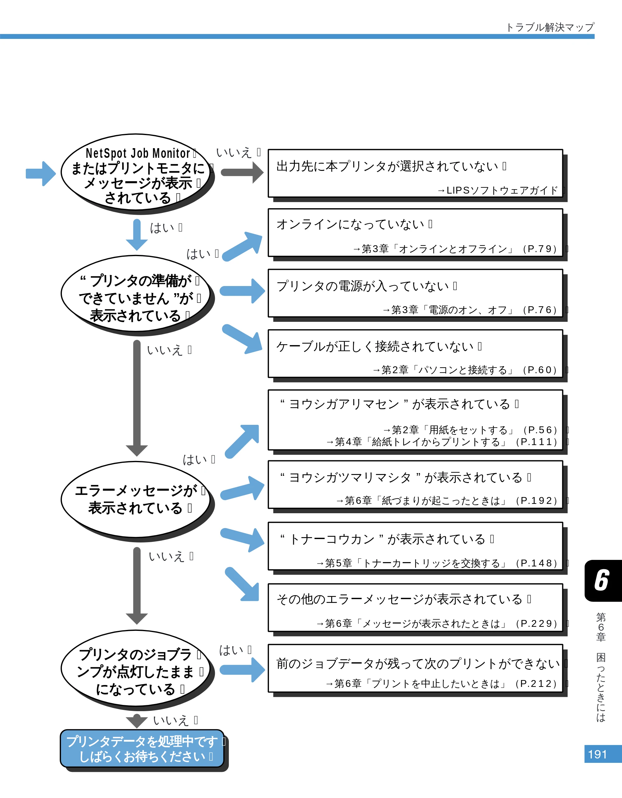 キヤノン LBP-2050 ユーザーズガイド （PDF形式／10.14Mバイト） — 原本ページ — 194ページ