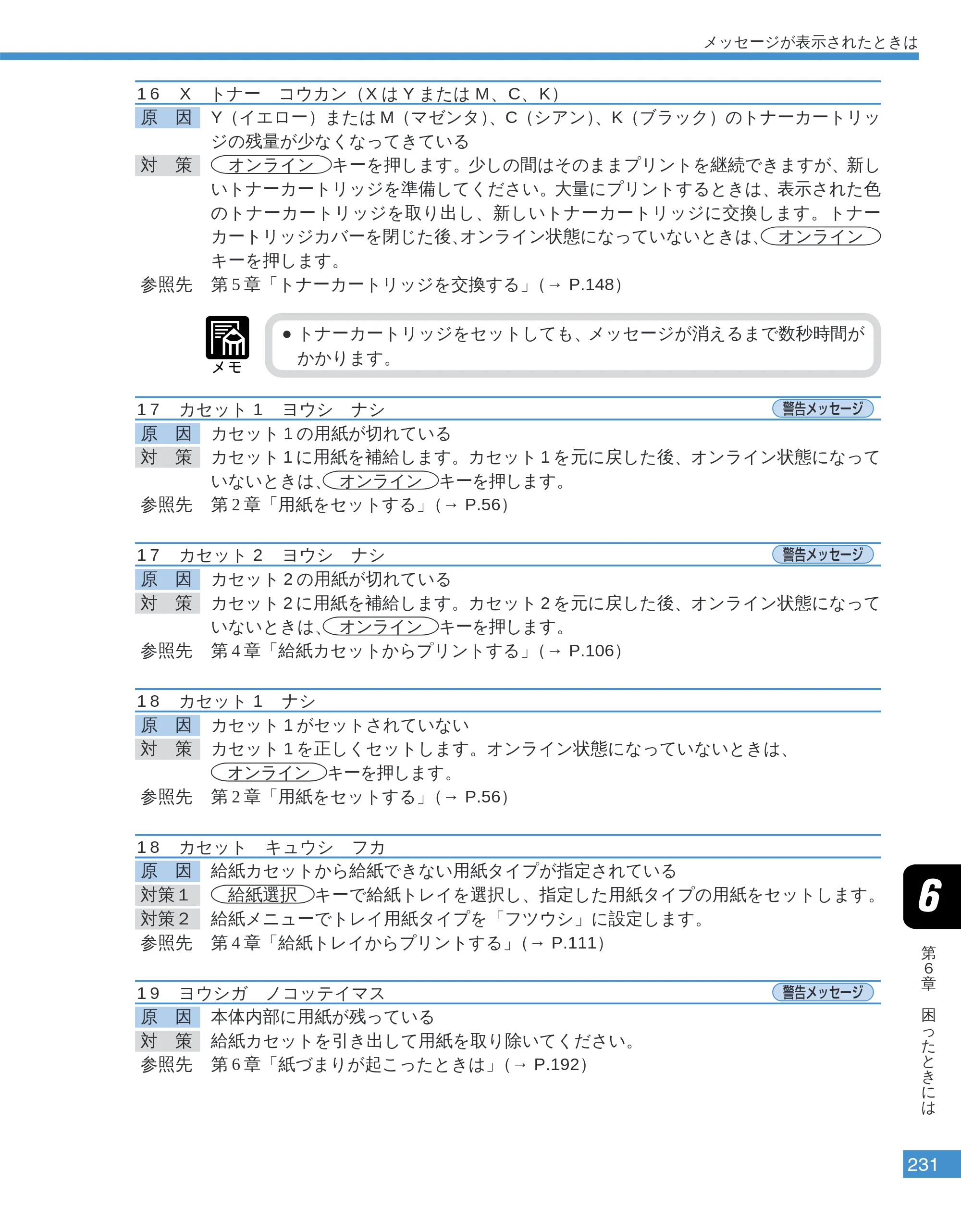 キヤノン LBP-2050 ユーザーズガイド （PDF形式／10.14Mバイト） — 16 X トナー コウカン（XはYまたはM、C、K） — 原本ページ — 234ページ