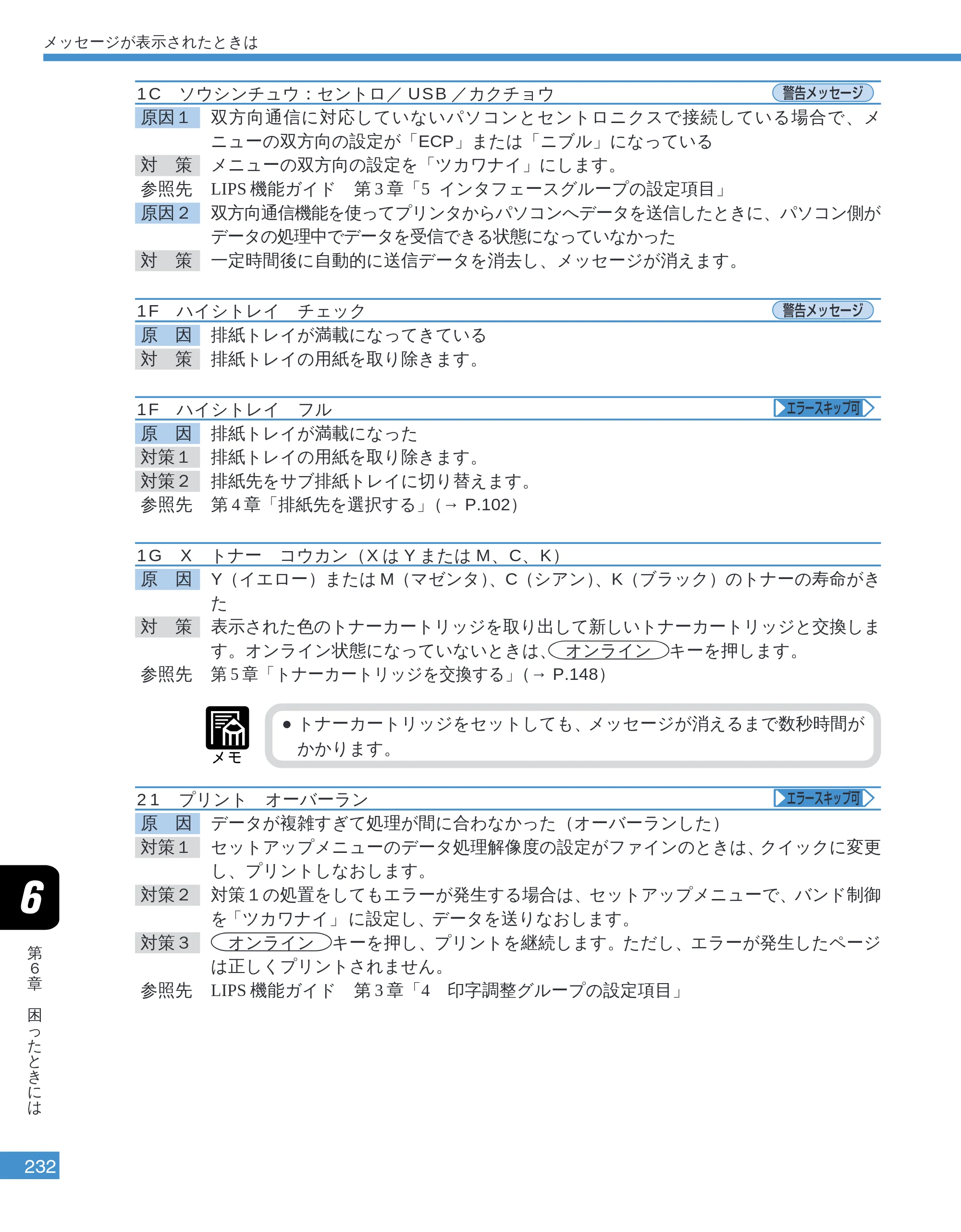 キヤノン LBP-2050 ユーザーズガイド （PDF形式／10.14Mバイト） — 1C ソウシンチュウ：セントロ／USB／カクチョウ — 原本ページ — 235ページ