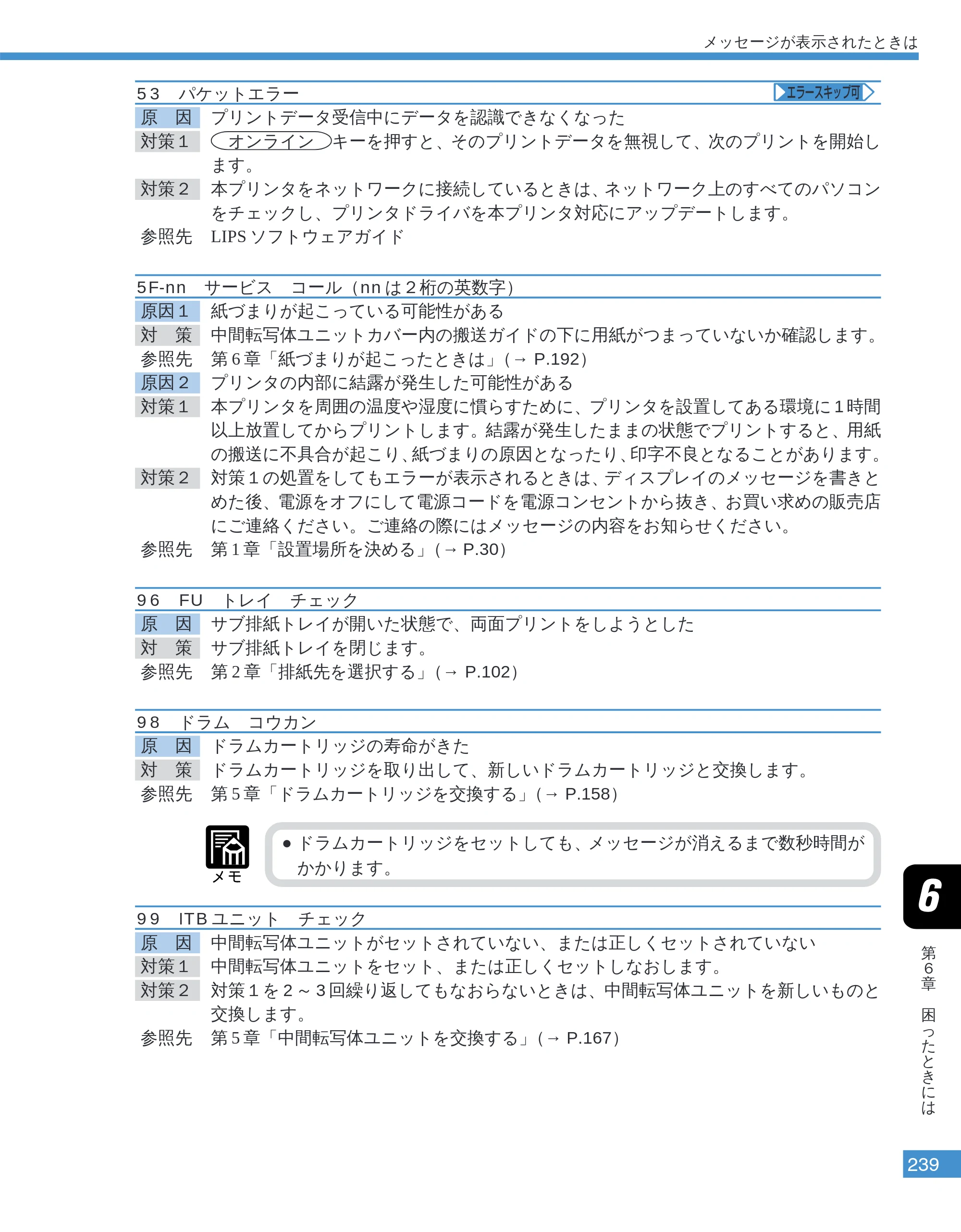 キヤノン LBP-2050 ユーザーズガイド （PDF形式／10.14Mバイト） — 53 パケットエラー — 原本ページ — 242ページ