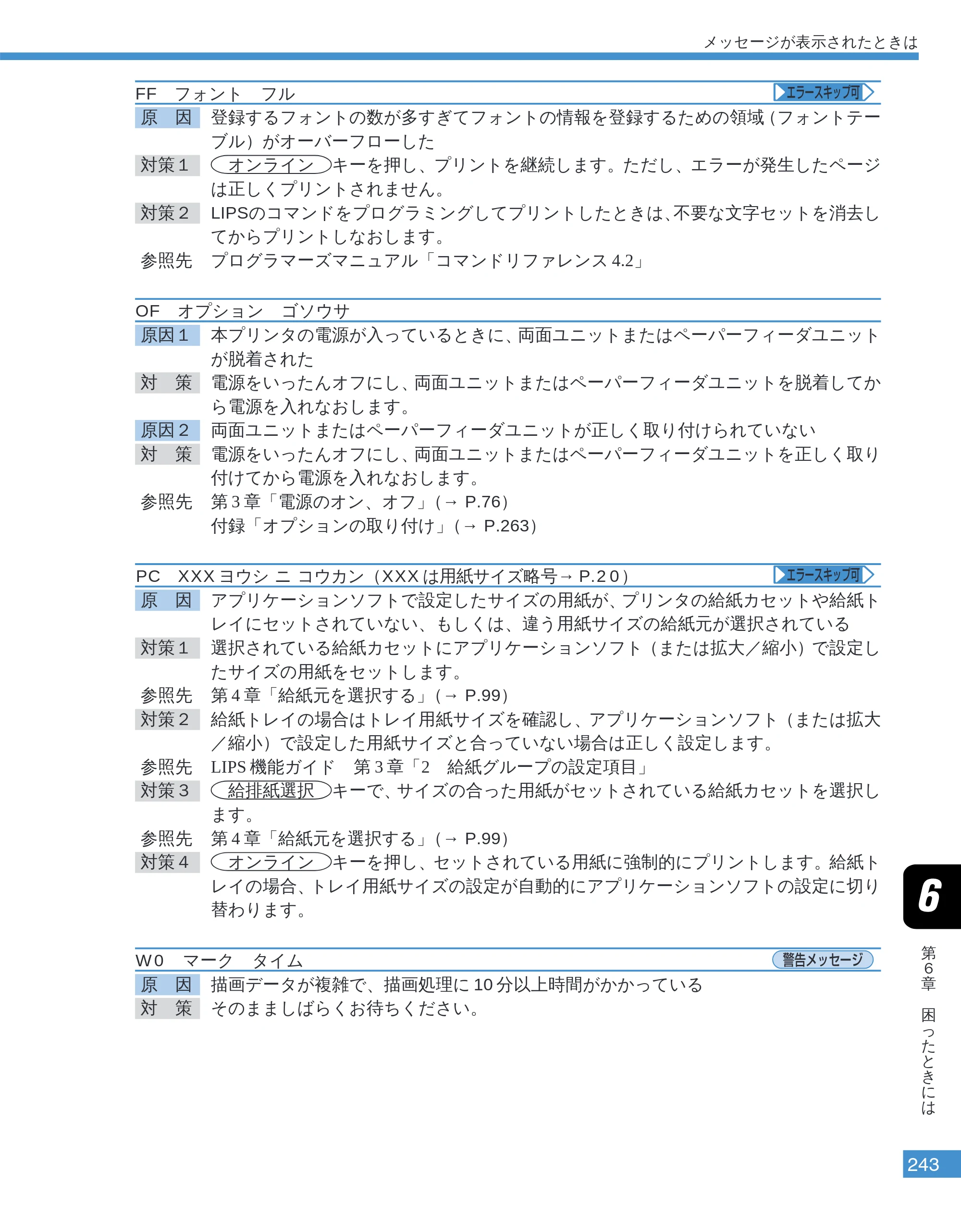 キヤノン LBP-2050 ユーザーズガイド （PDF形式／10.14Mバイト） — FF フォント フル — 原本ページ — 246ページ