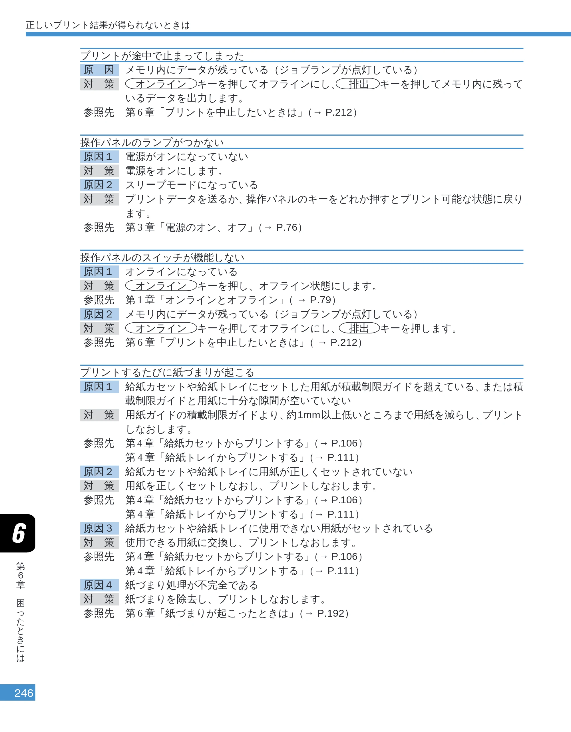 キヤノン LBP-2050 ユーザーズガイド （PDF形式／10.14Mバイト） — プリントが途中で止まってしまった — 原本ページ — 249ページ