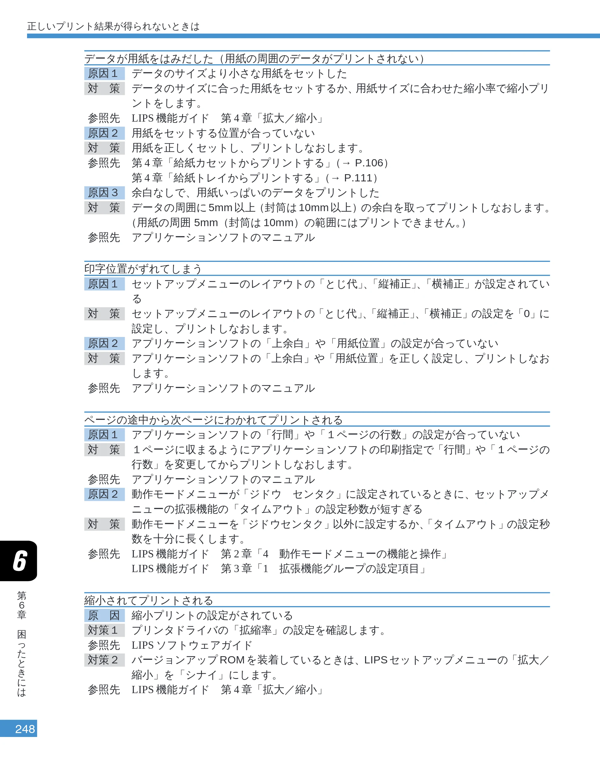 キヤノン LBP-2050 ユーザーズガイド （PDF形式／10.14Mバイト） — データが用紙をはみだした（用紙の周囲のデータがプリントされない） — 原本ページ — 251ページ
