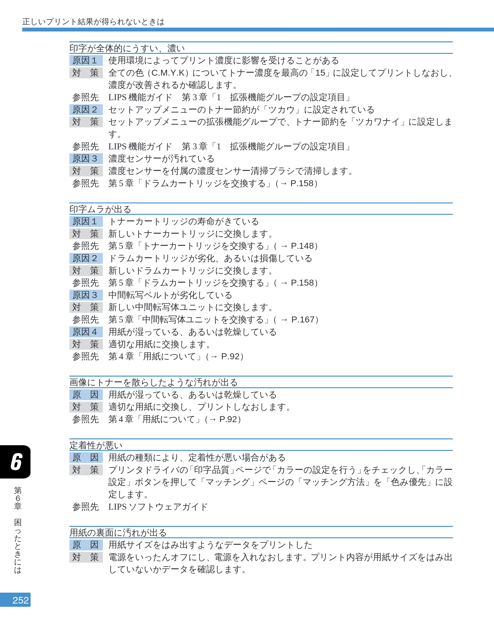 キヤノン LBP-2050 ユーザーズガイド （PDF形式／10.14Mバイト） — 印字が全体的にうすい、濃い — 原本ページ — 255ページ