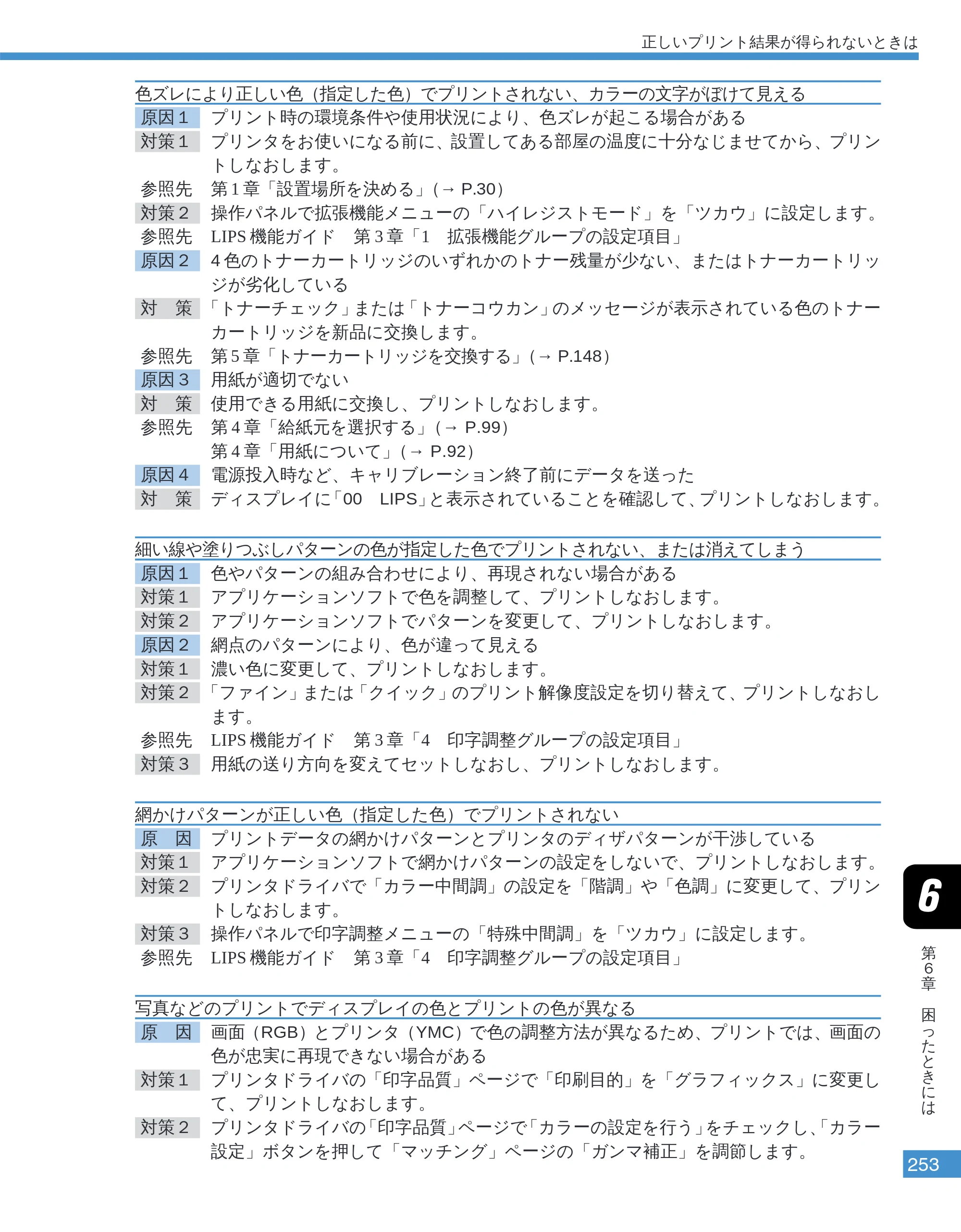 キヤノン LBP-2050 ユーザーズガイド （PDF形式／10.14Mバイト） — 色ズレにより正しい色（指定した色）でプリントされない、カラーの文字がぼけて見える — 原本ページ — 256ページ