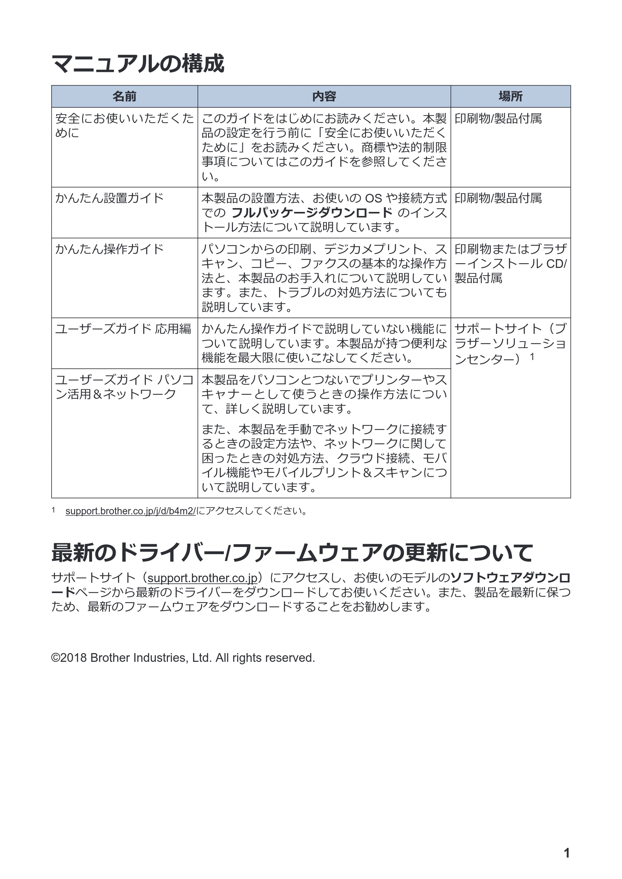 ブラザー DCP-J988N / MFC-J1500N かんたん操作ガイド — マニュアルの構成 — 原本ページ — 2ページ