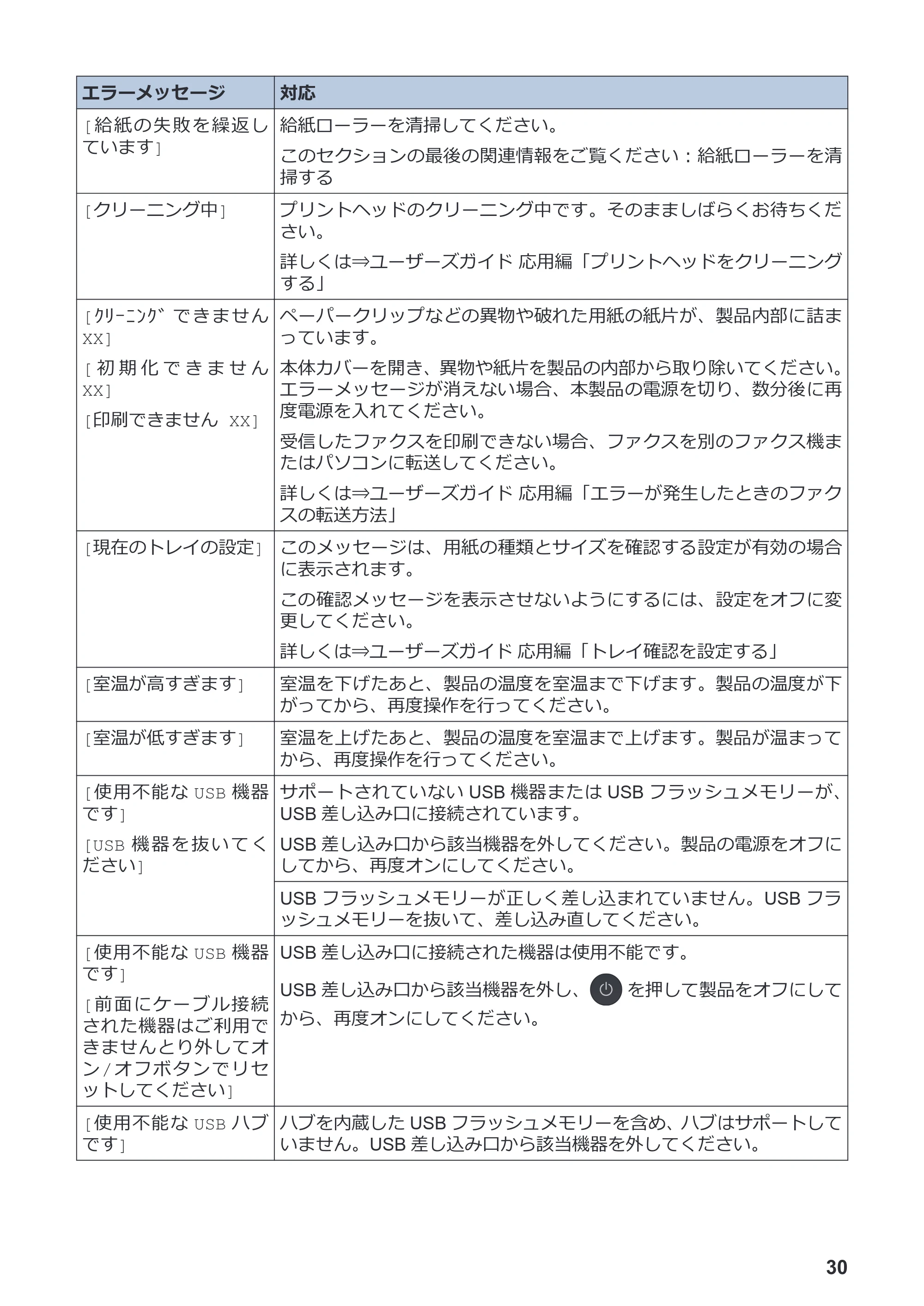 ブラザー DCP-J988N / MFC-J1500N かんたん操作ガイド — 原本ページ — 31ページ