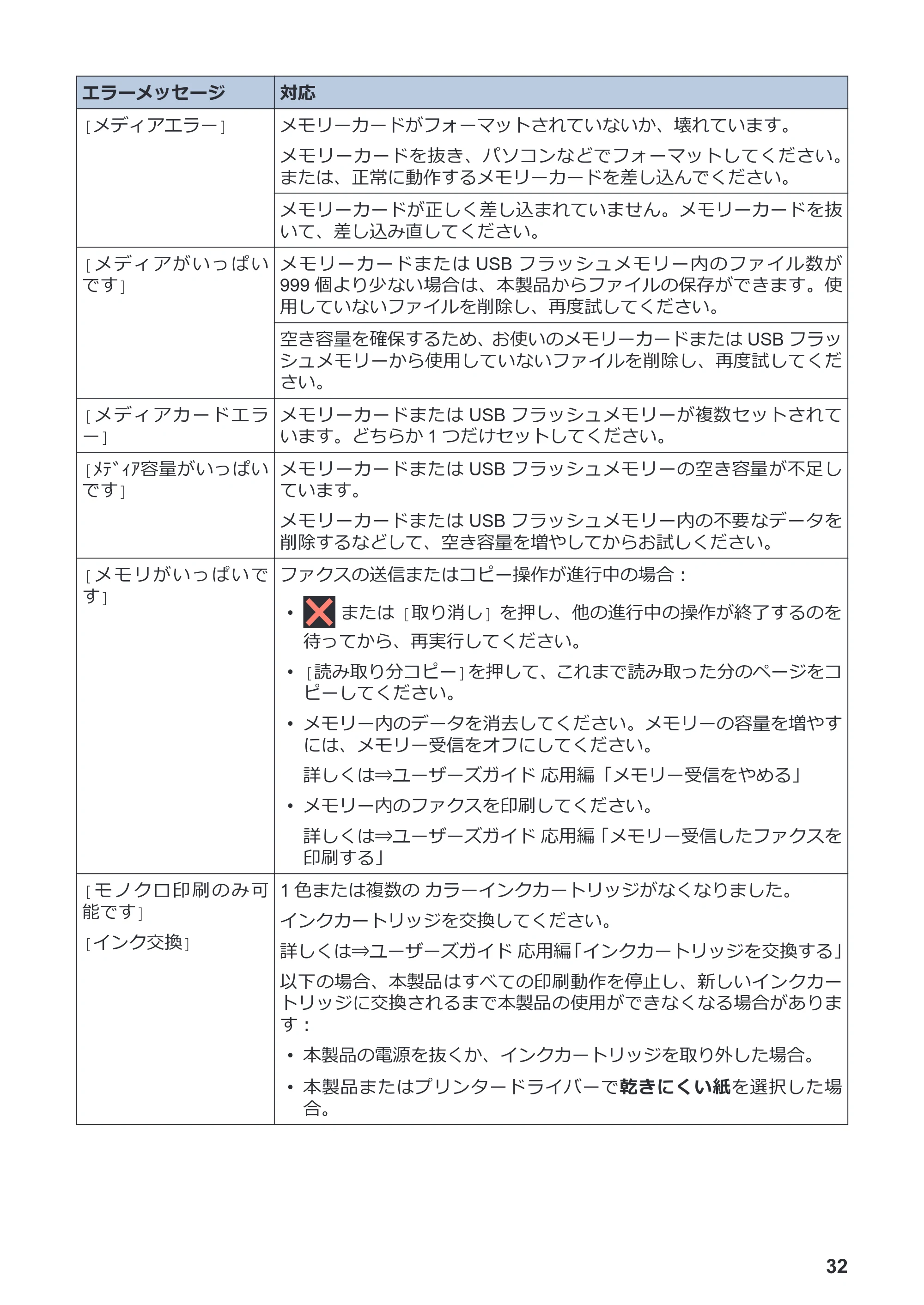 ブラザー DCP-J988N / MFC-J1500N かんたん操作ガイド — 原本ページ — 33ページ