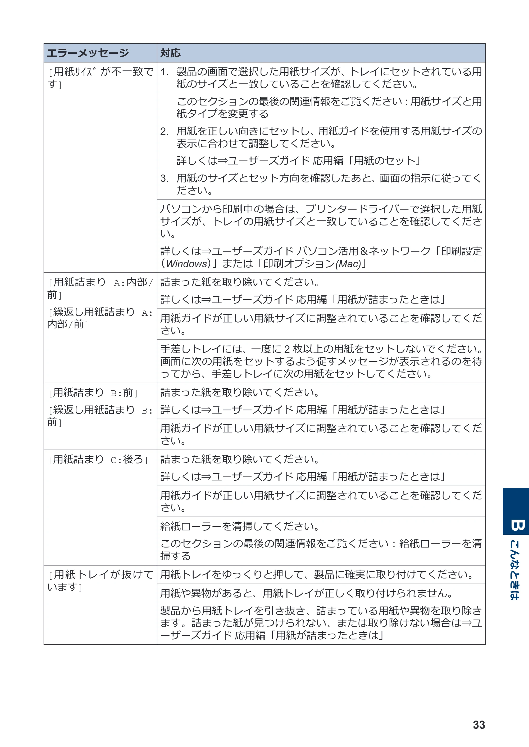 ブラザー DCP-J988N / MFC-J1500N かんたん操作ガイド — 原本ページ — 34ページ