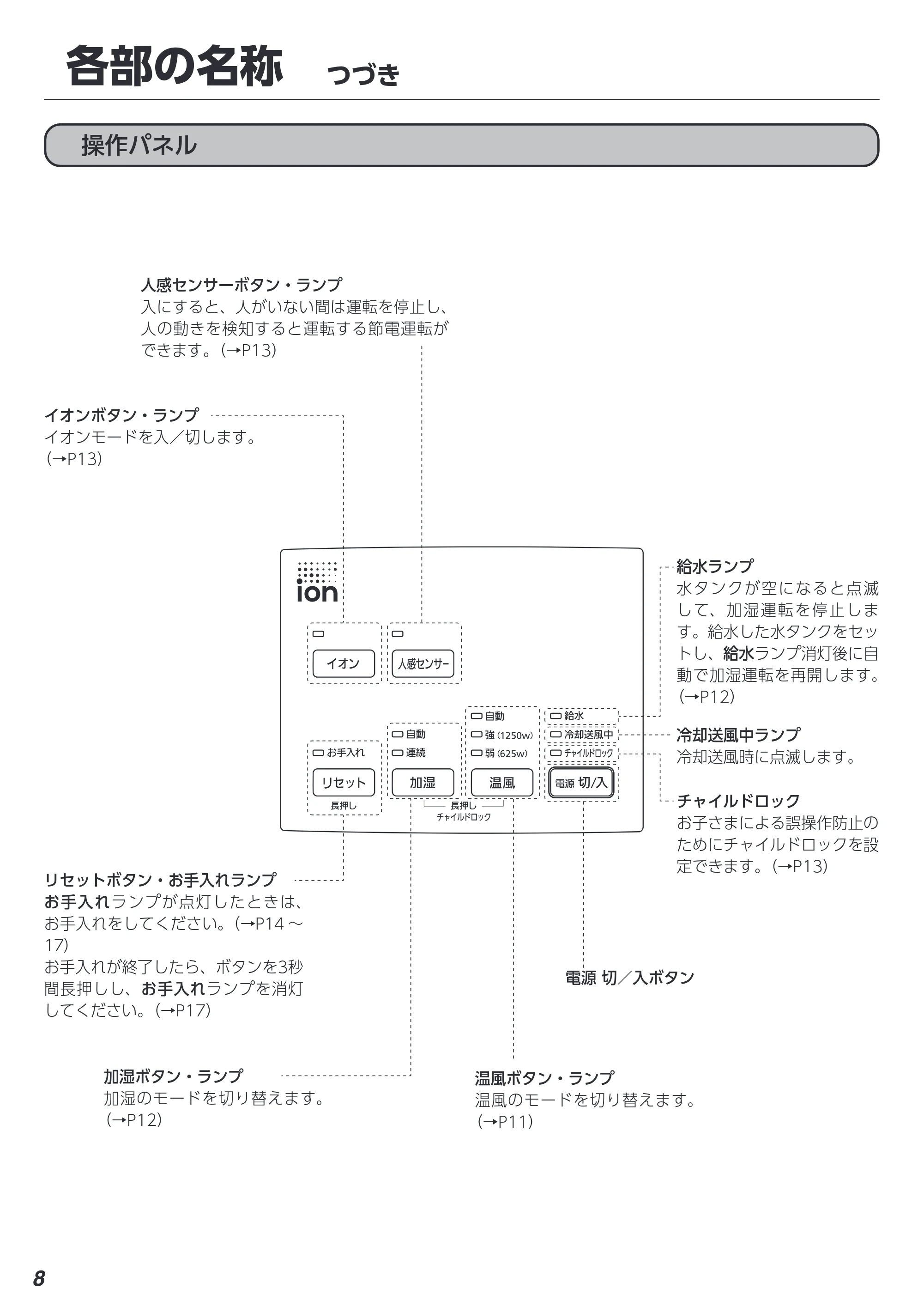 アイリスオーヤマ ACHHM12A-H 取扱説明書 — 原本ページ — 8ページ