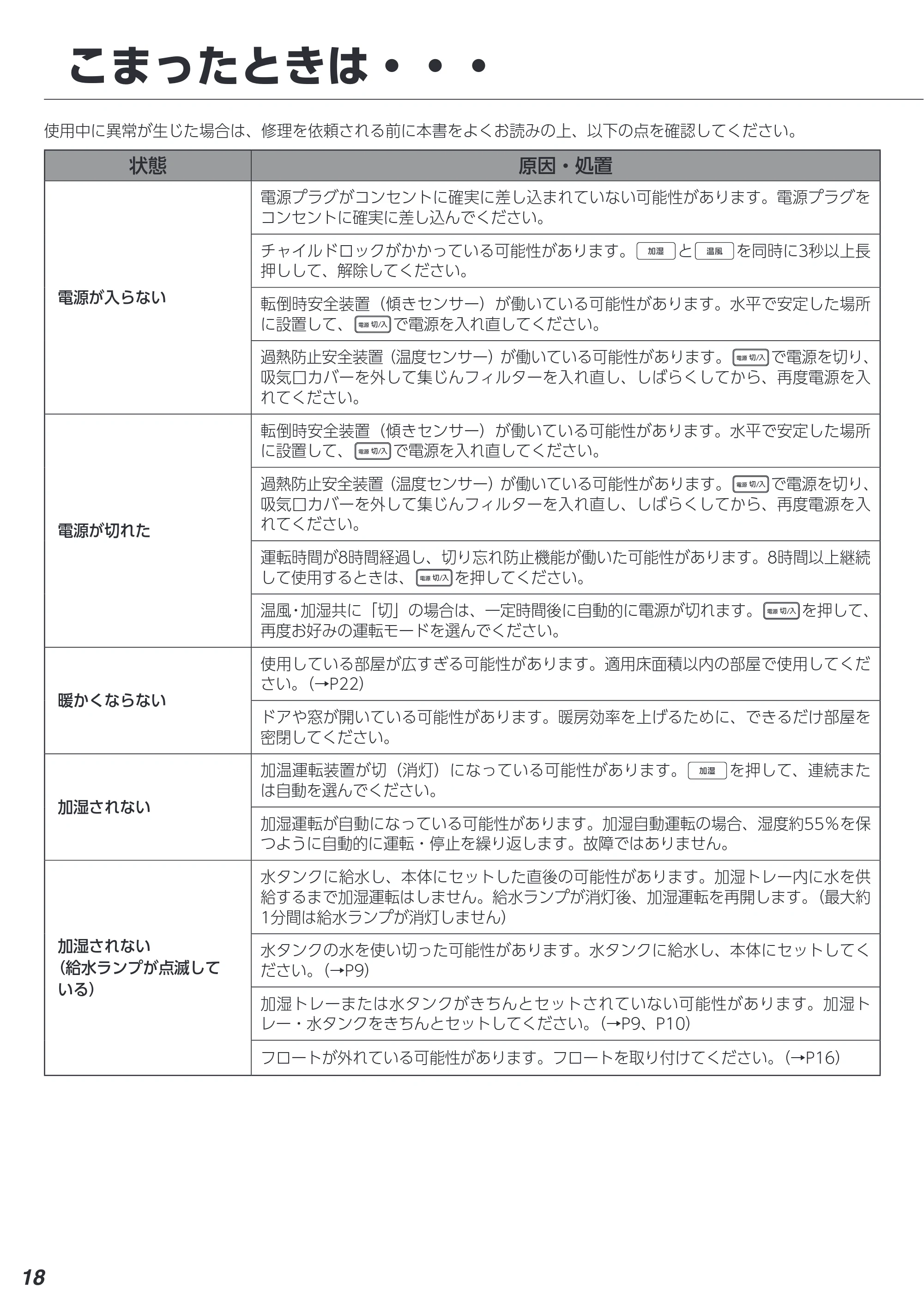 アイリスオーヤマ ACHHM12A-H 取扱説明書 — 原本ページ — 18ページ