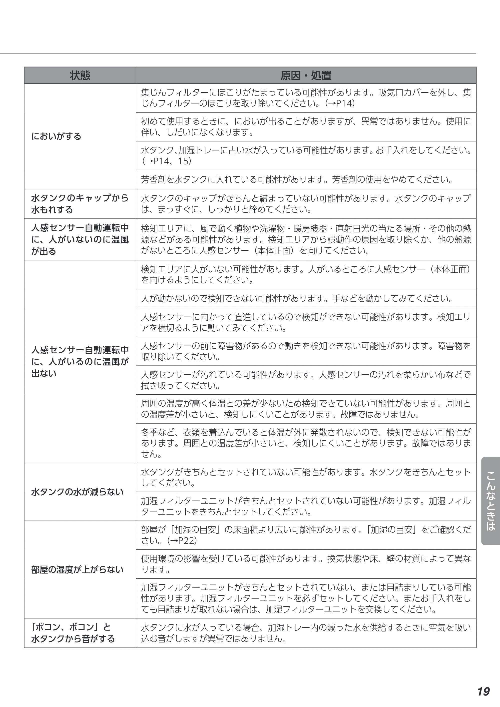 アイリスオーヤマ ACHHM12A-H 取扱説明書 — 原本ページ — 19ページ