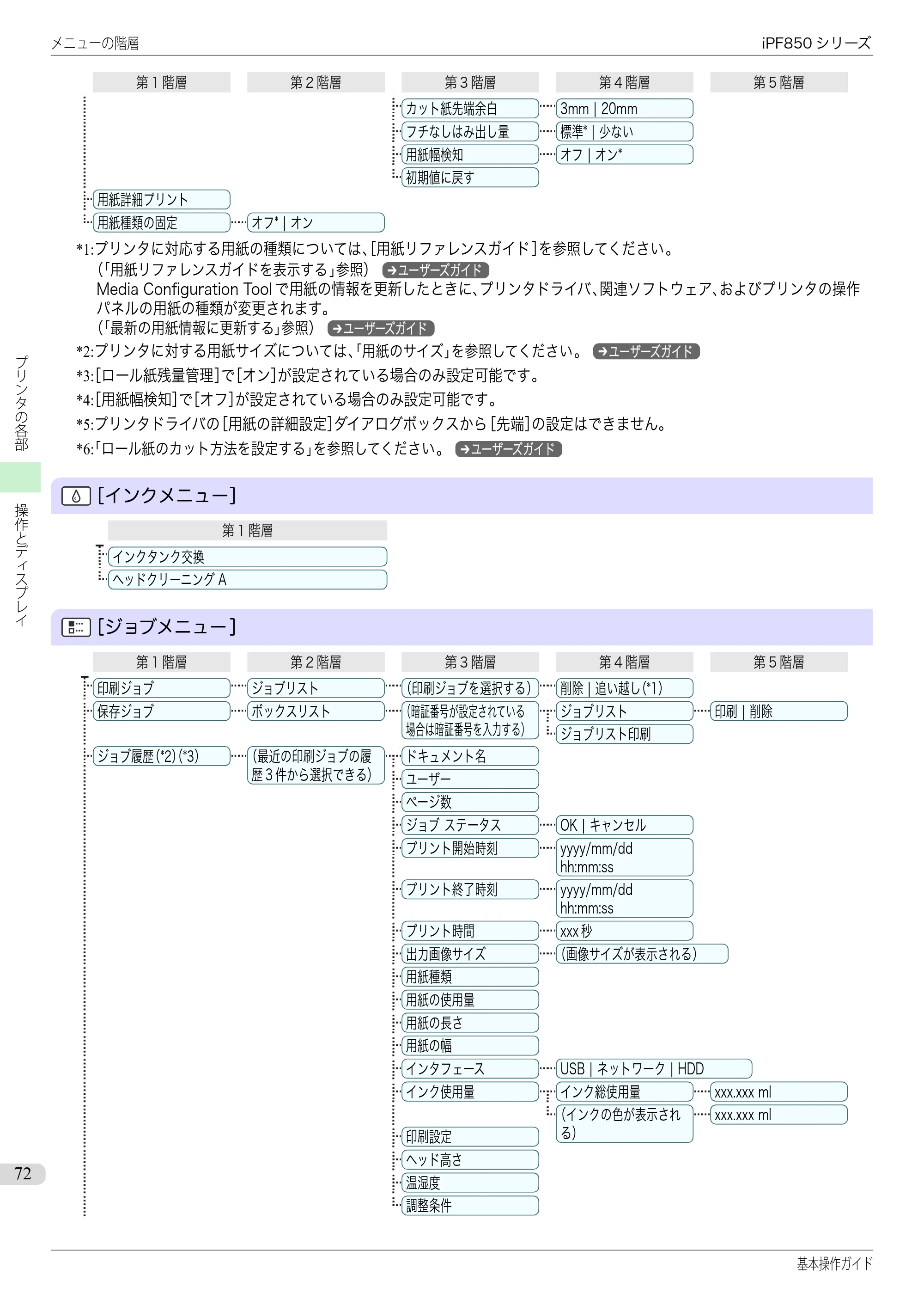 キヤノン iPF830/840/850 iPF850 基本操作ガイド（PDF：8.54MB） — 原本ページ — 72ページ