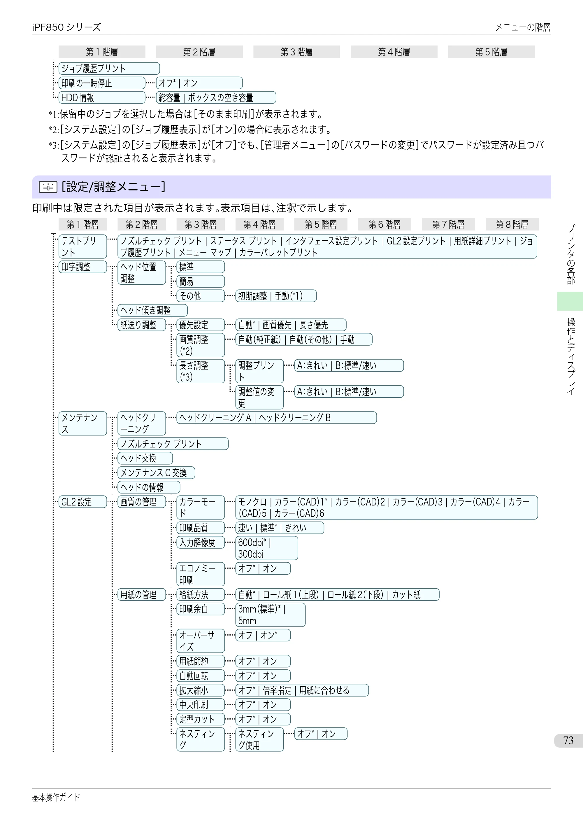 キヤノン iPF830/840/850 iPF850 基本操作ガイド（PDF：8.54MB） — 原本ページ — 73ページ