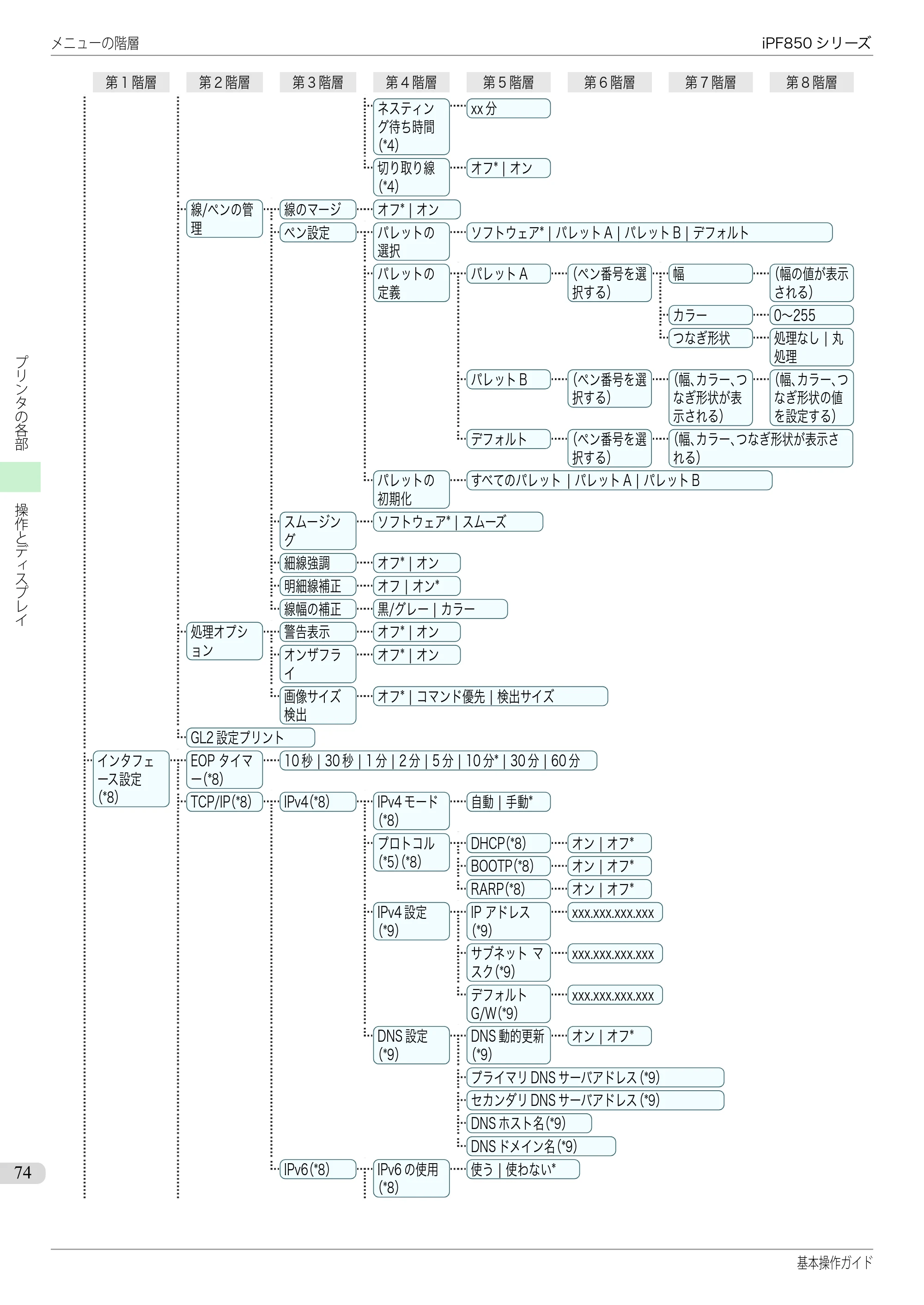 キヤノン iPF830/840/850 iPF850 基本操作ガイド（PDF：8.54MB） — 原本ページ — 74ページ