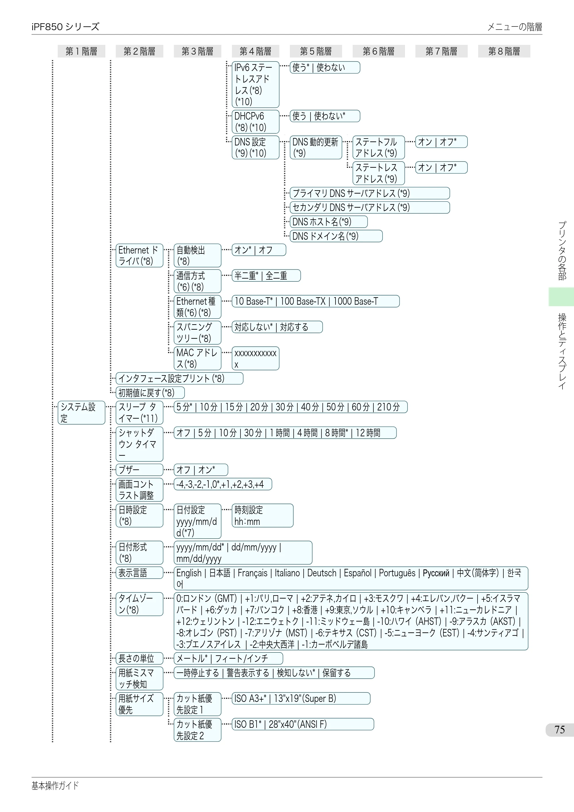 キヤノン iPF830/840/850 iPF850 基本操作ガイド（PDF：8.54MB） — 原本ページ — 75ページ