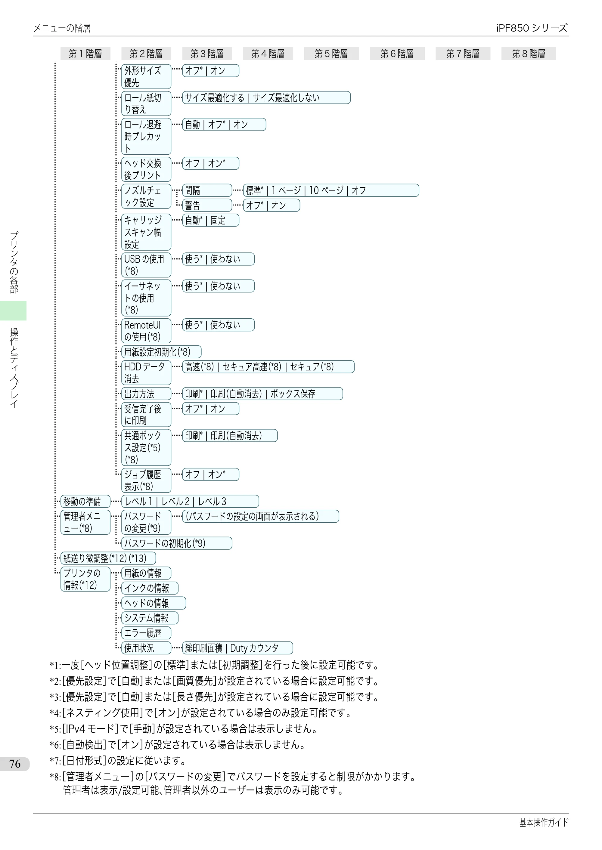 キヤノン iPF830/840/850 iPF850 基本操作ガイド（PDF：8.54MB） — 原本ページ — 76ページ