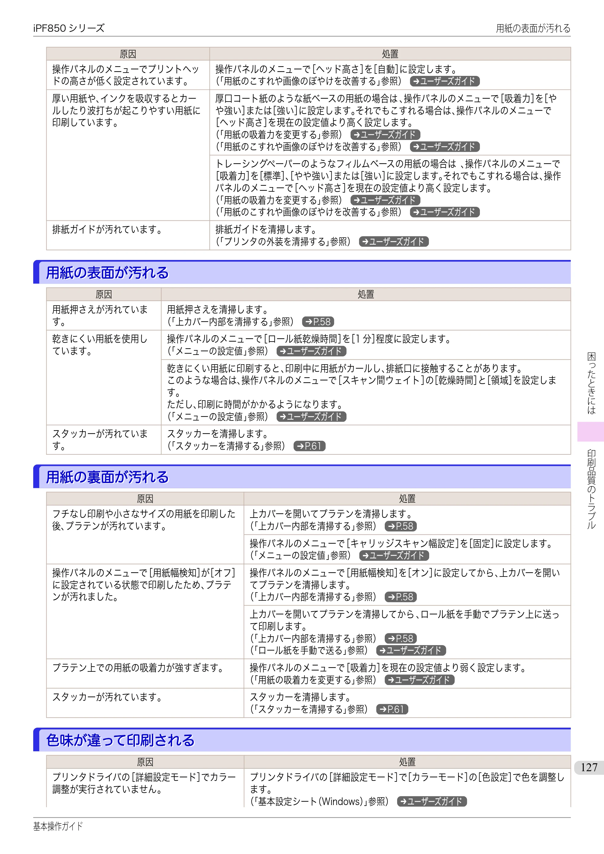 キヤノン iPF830/840/850 iPF850 基本操作ガイド（PDF：8.54MB） — 用紙の表面が汚れる — 原本ページ — 127ページ