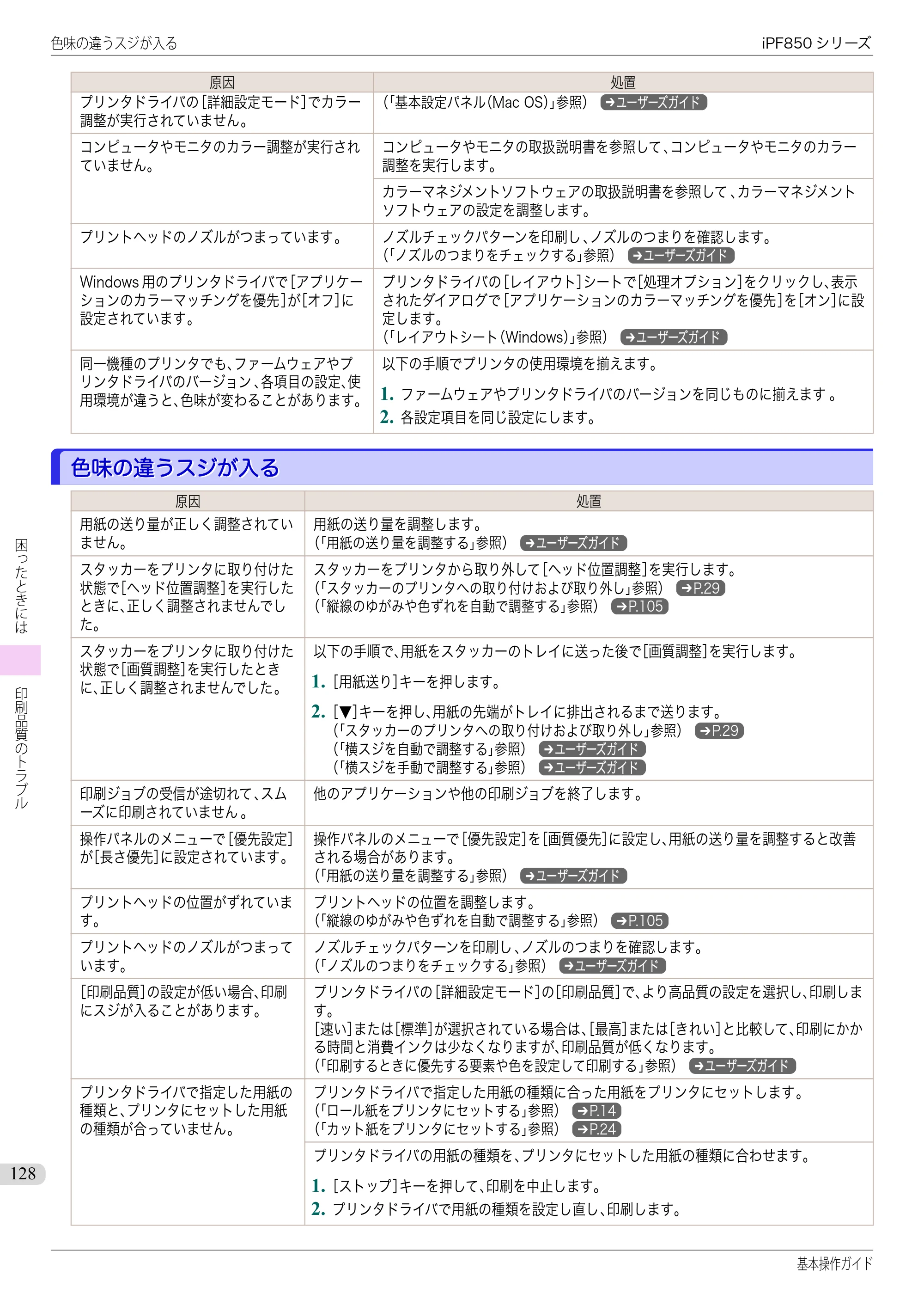 キヤノン iPF830/840/850 iPF850 基本操作ガイド（PDF：8.54MB） — 色味の違うスジが入る — 原本ページ — 128ページ