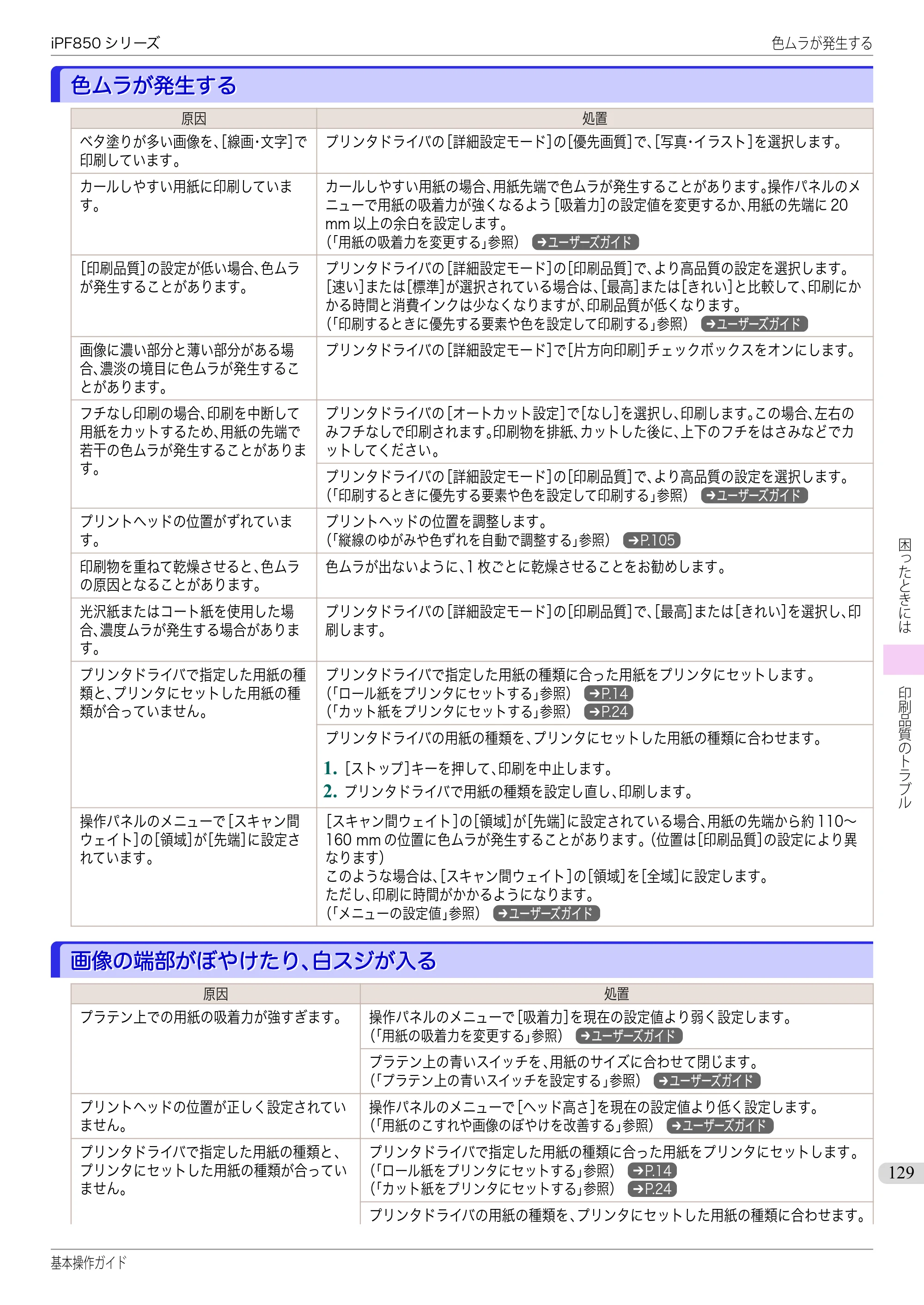キヤノン iPF830/840/850 iPF850 基本操作ガイド（PDF：8.54MB） — 色ムラが発生する — 原本ページ — 129ページ