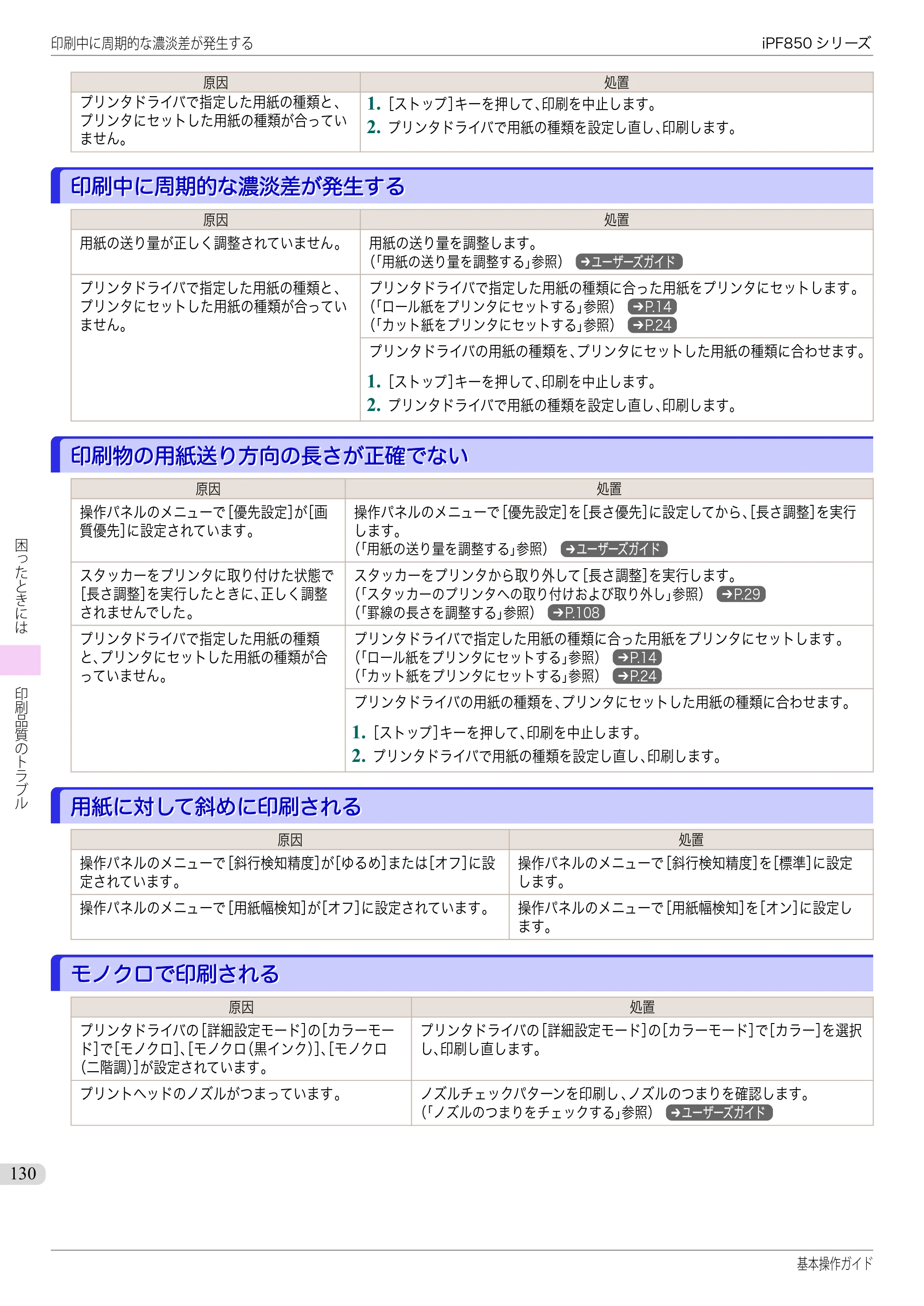 キヤノン iPF830/840/850 iPF850 基本操作ガイド（PDF：8.54MB） — 印刷中に周期的な濃淡差が発生する — 原本ページ — 130ページ