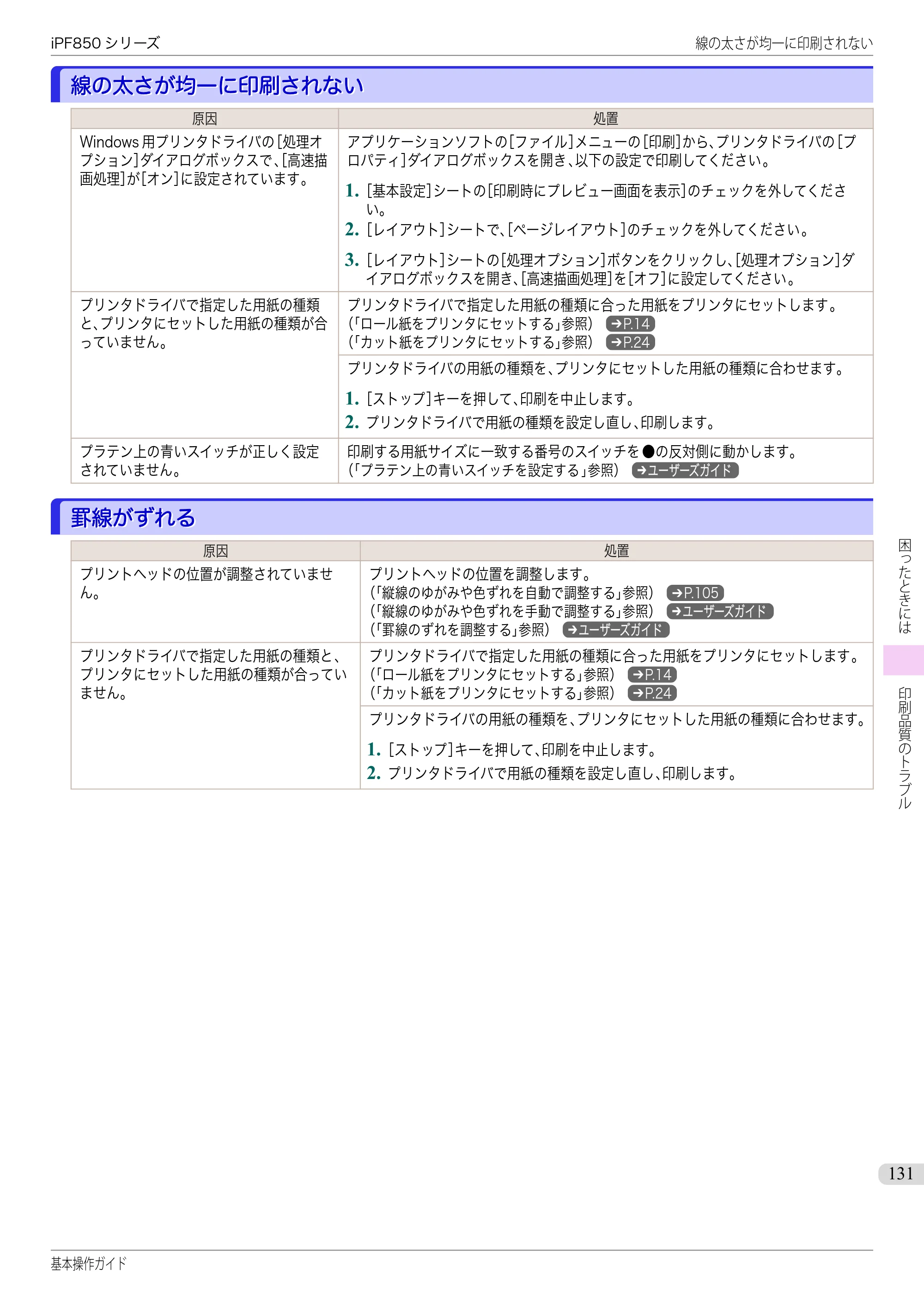 キヤノン iPF830/840/850 iPF850 基本操作ガイド（PDF：8.54MB） — 線の太さが均一に印刷されない — 原本ページ — 131ページ
