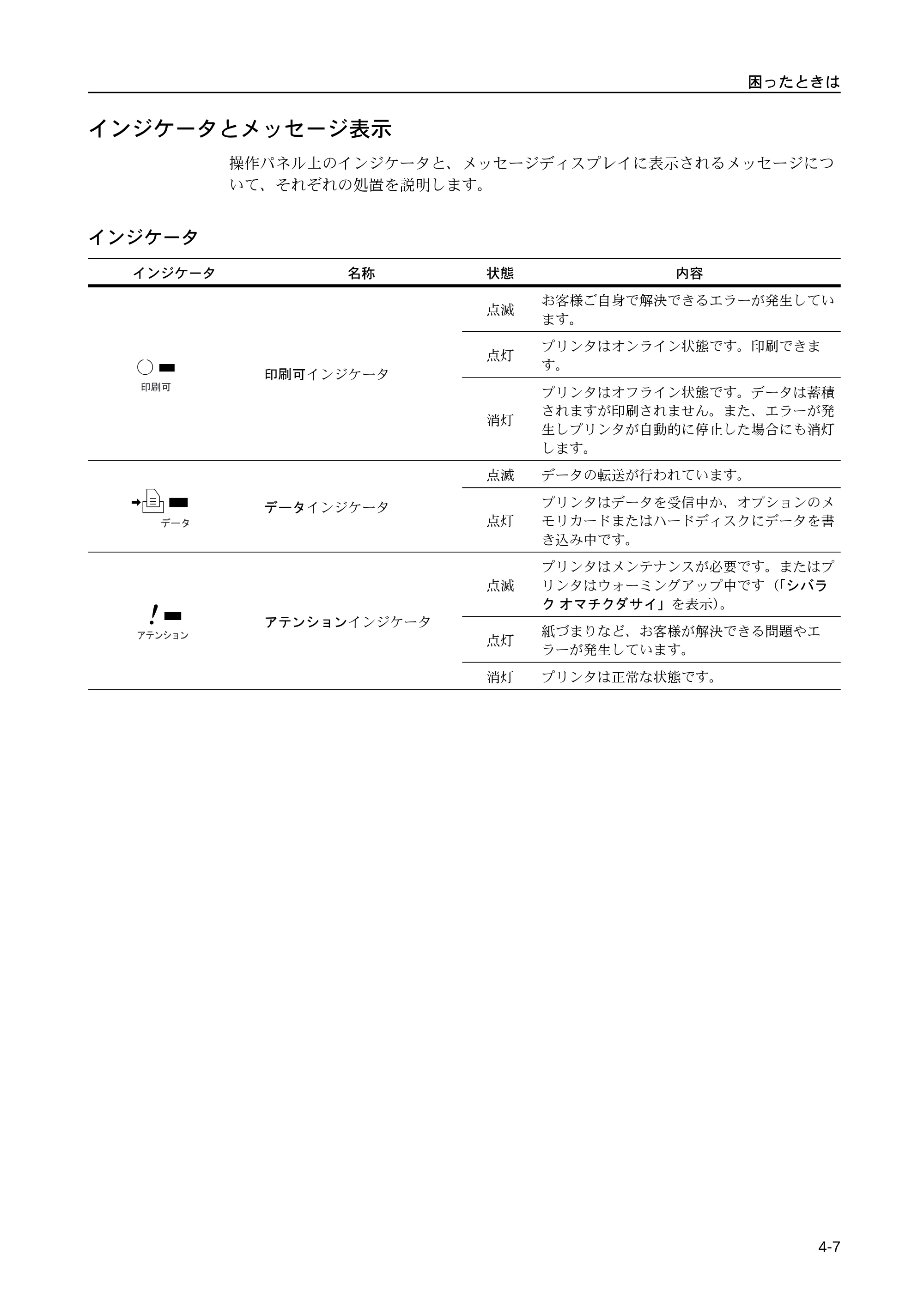 京セラ LS-9530DN LS-9530DN 使用説明書(基本) — インジケータとメッセージ表示 — 原本ページ — 55ページ