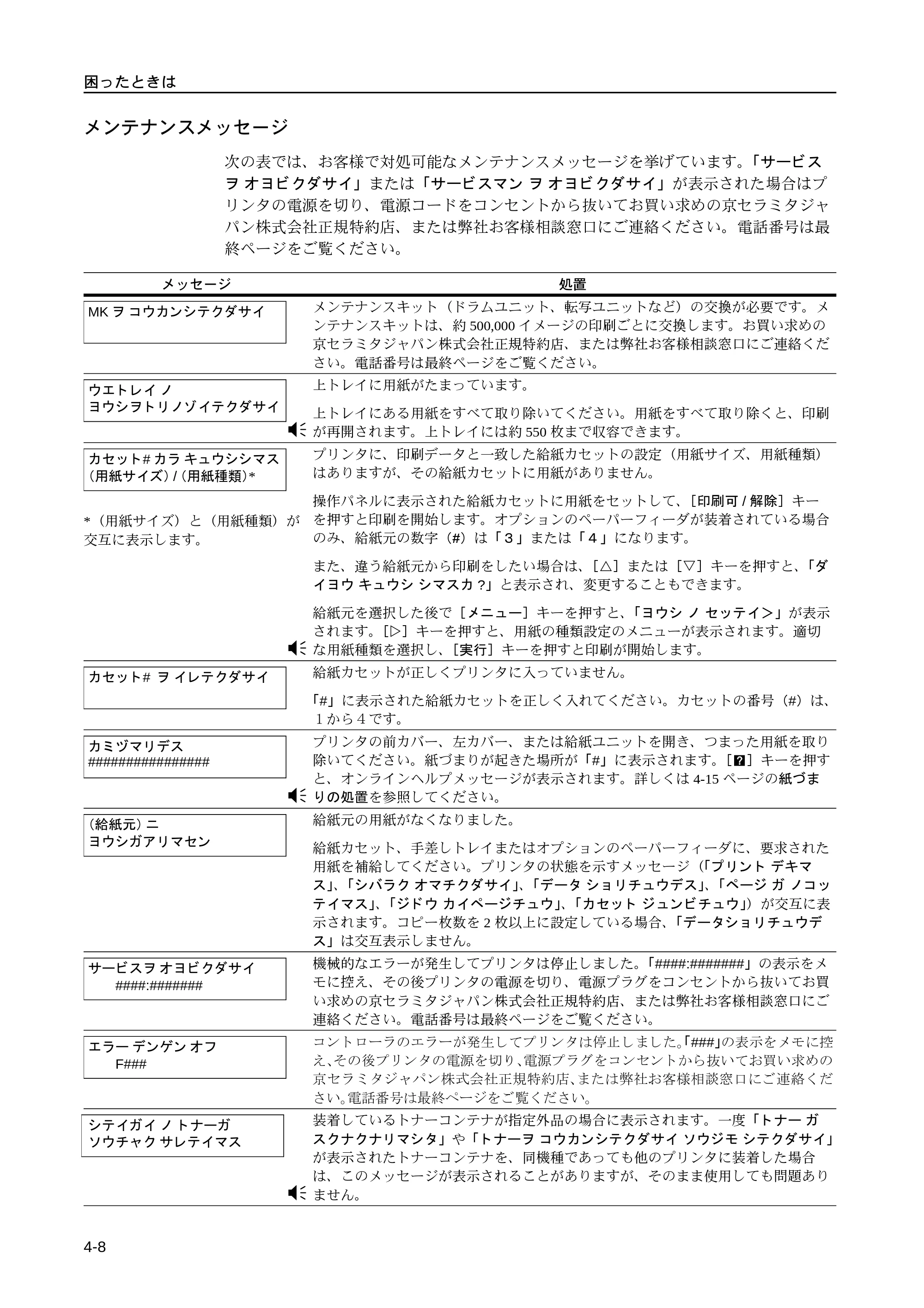 京セラ LS-9530DN LS-9530DN 使用説明書(基本) — メンテナンスメッセージ — 原本ページ — 56ページ