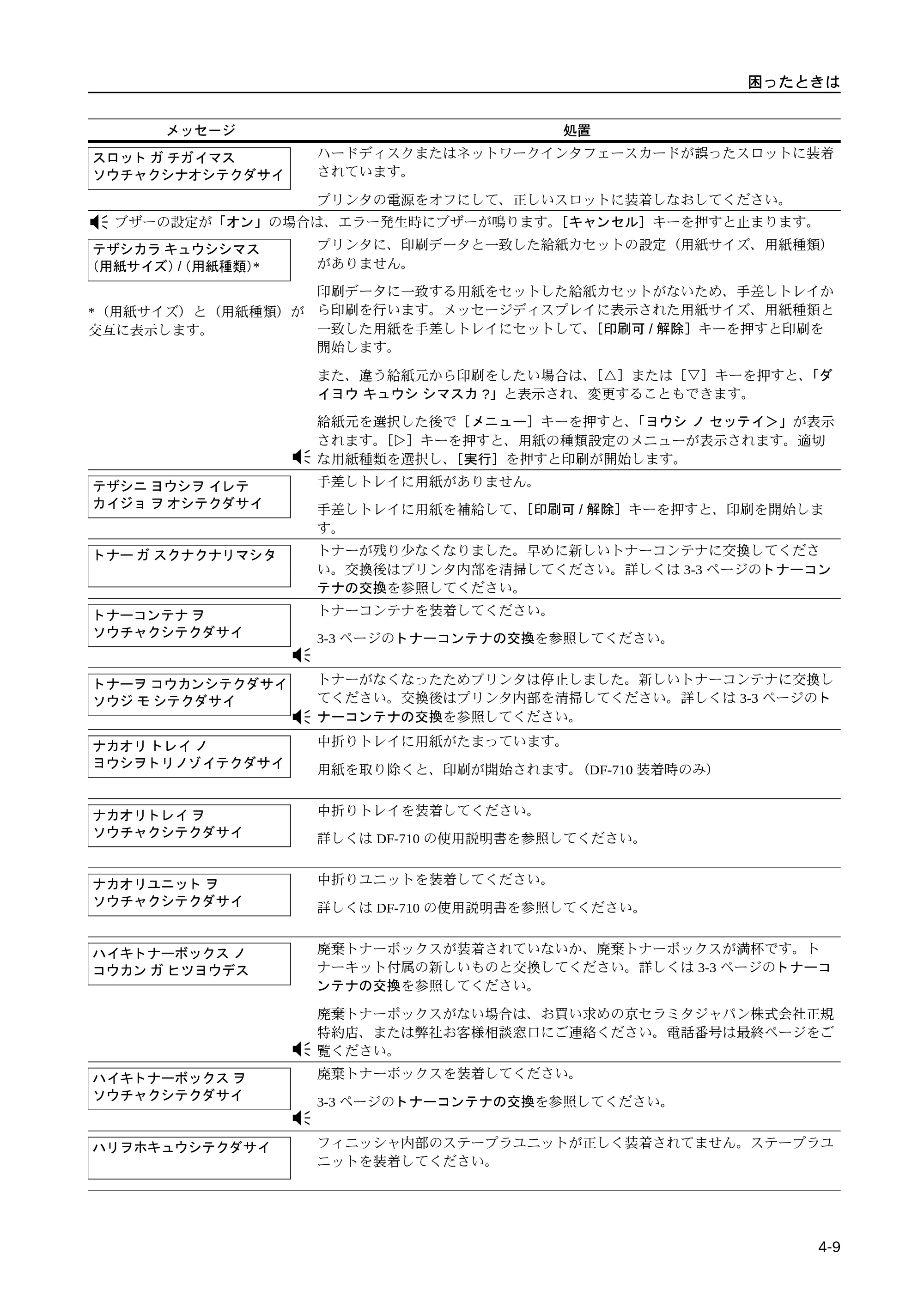 京セラ LS-9530DN LS-9530DN 使用説明書(基本) — 原本ページ — 57ページ