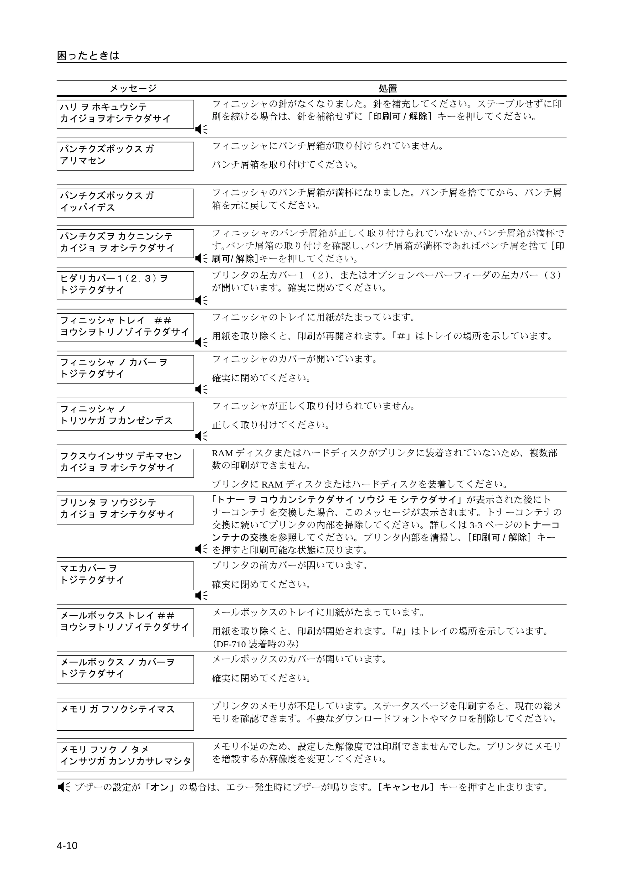 京セラ LS-9530DN LS-9530DN 使用説明書(基本) — 原本ページ — 58ページ