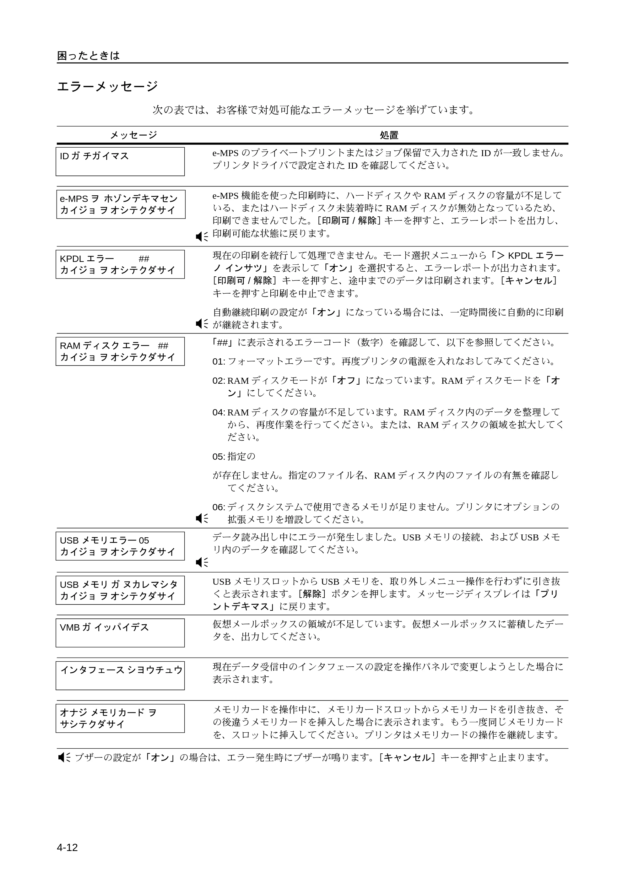 京セラ LS-9530DN LS-9530DN 使用説明書(基本) — エラーメッセージ — 原本ページ — 60ページ
