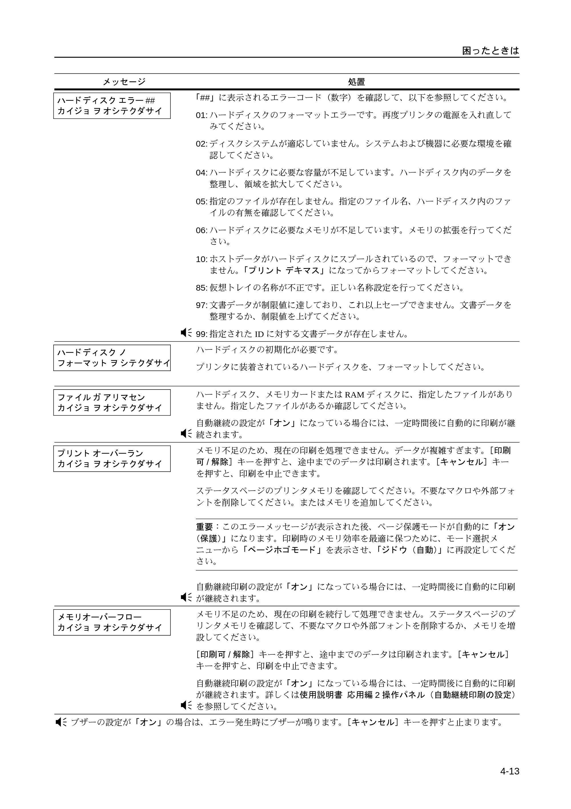 京セラ LS-9530DN LS-9530DN 使用説明書(基本) — 原本ページ — 61ページ