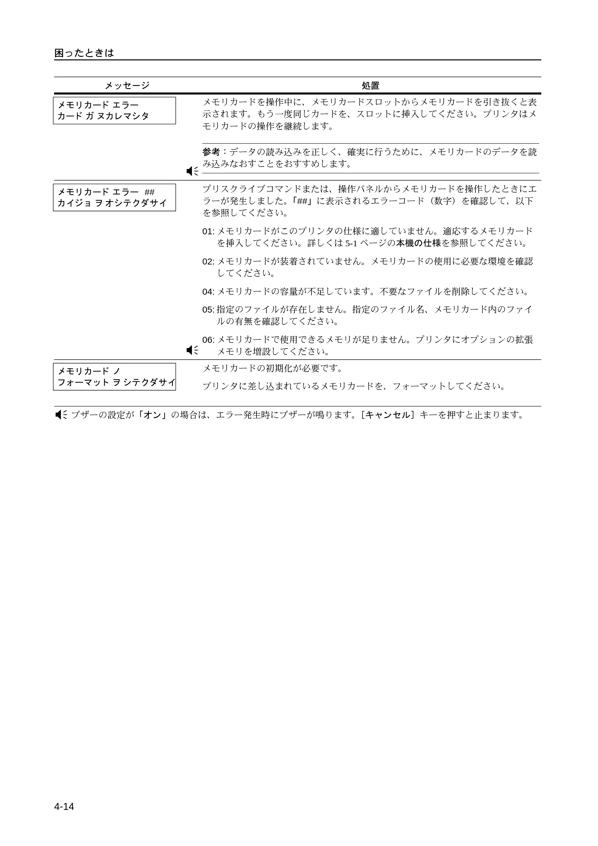 京セラ LS-9530DN LS-9530DN 使用説明書(基本) — 原本ページ — 62ページ