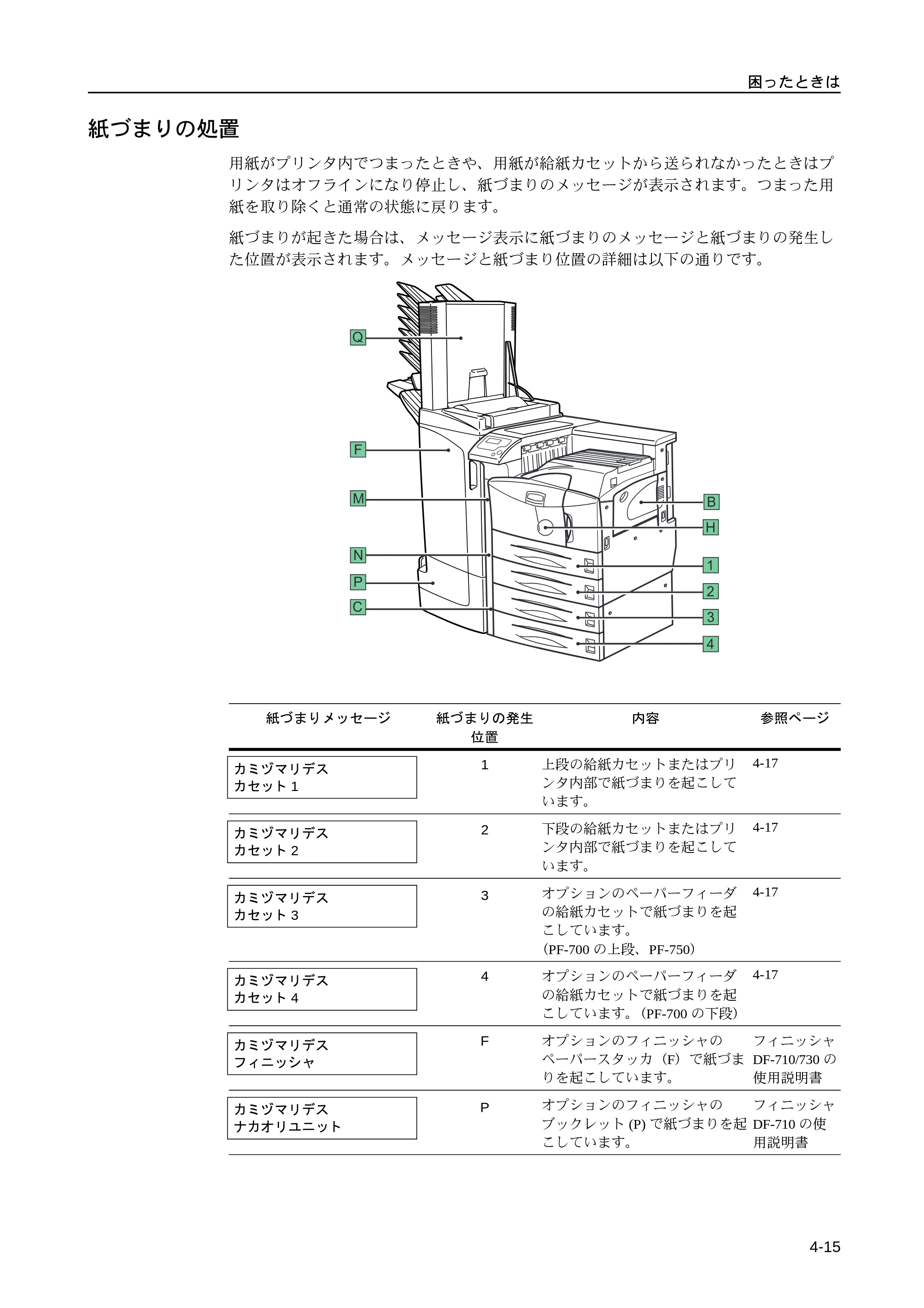 京セラ LS-9530DN LS-9530DN 使用説明書(基本) — 紙づまりの処置 — 原本ページ — 63ページ