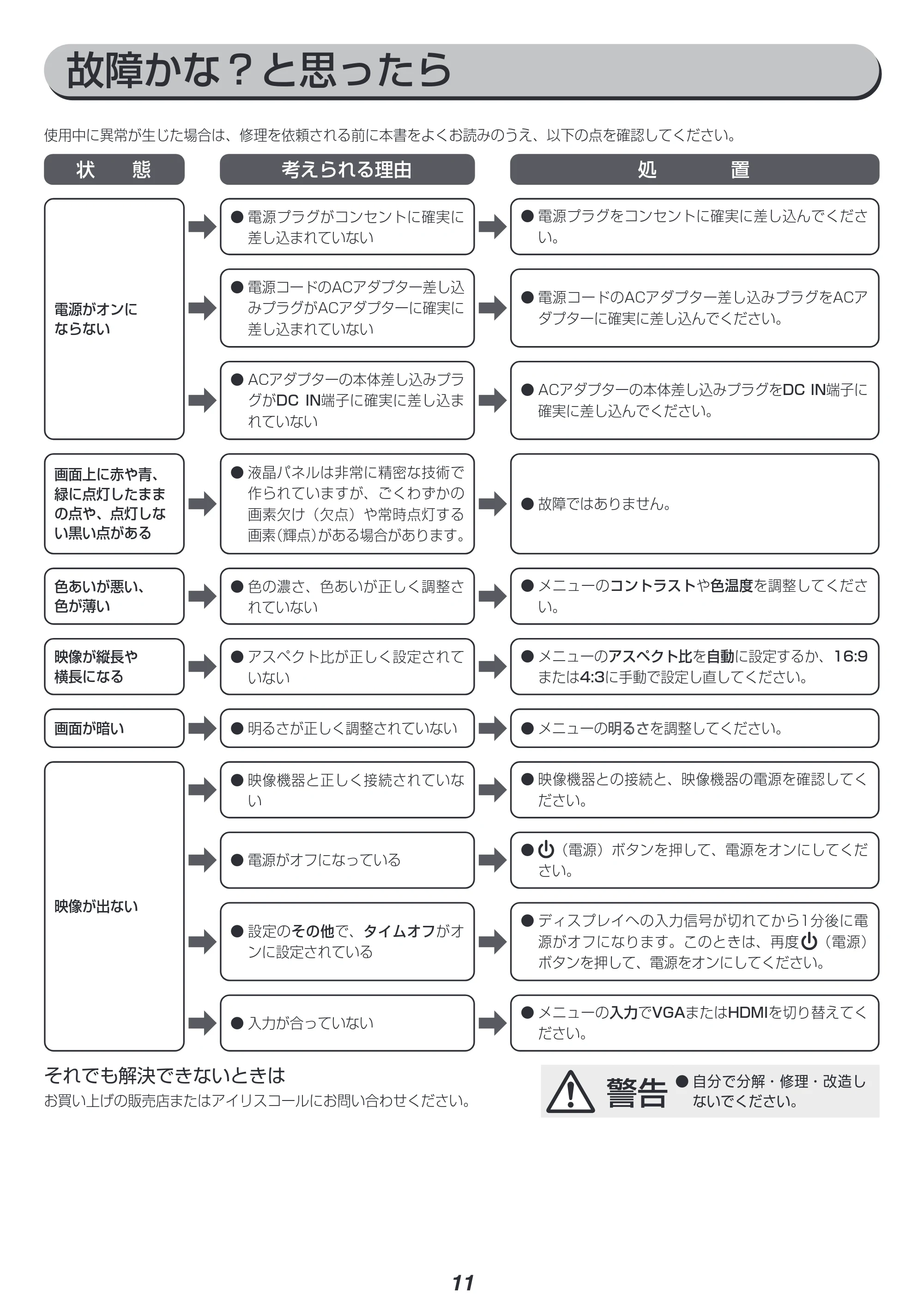 アイリスオーヤマ ILD-A27FHD 取扱説明書 — 原本ページ — 11ページ