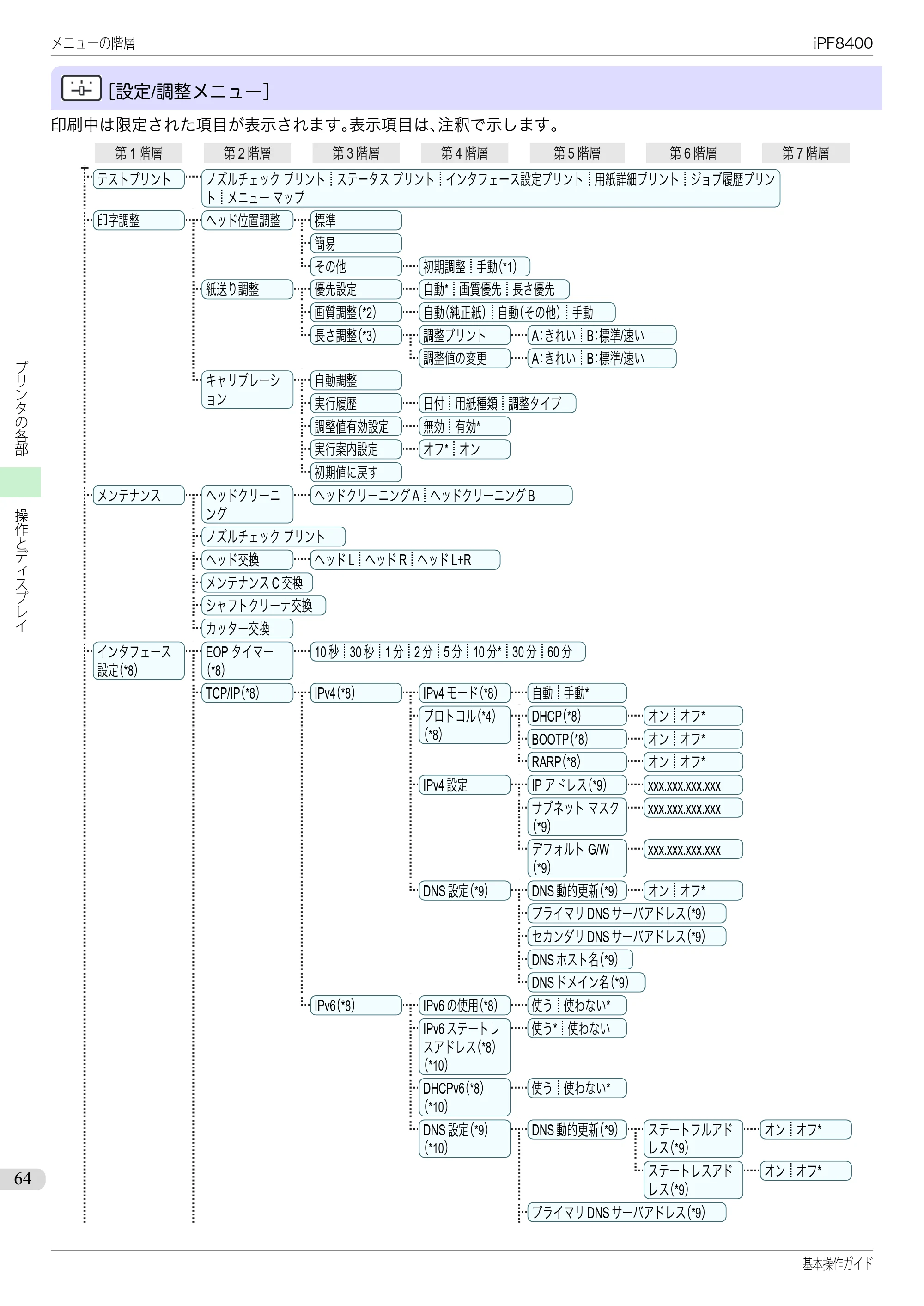 キヤノン iPF8400 基本操作ガイド（PDF：19.4MB） — 原本ページ — 64ページ