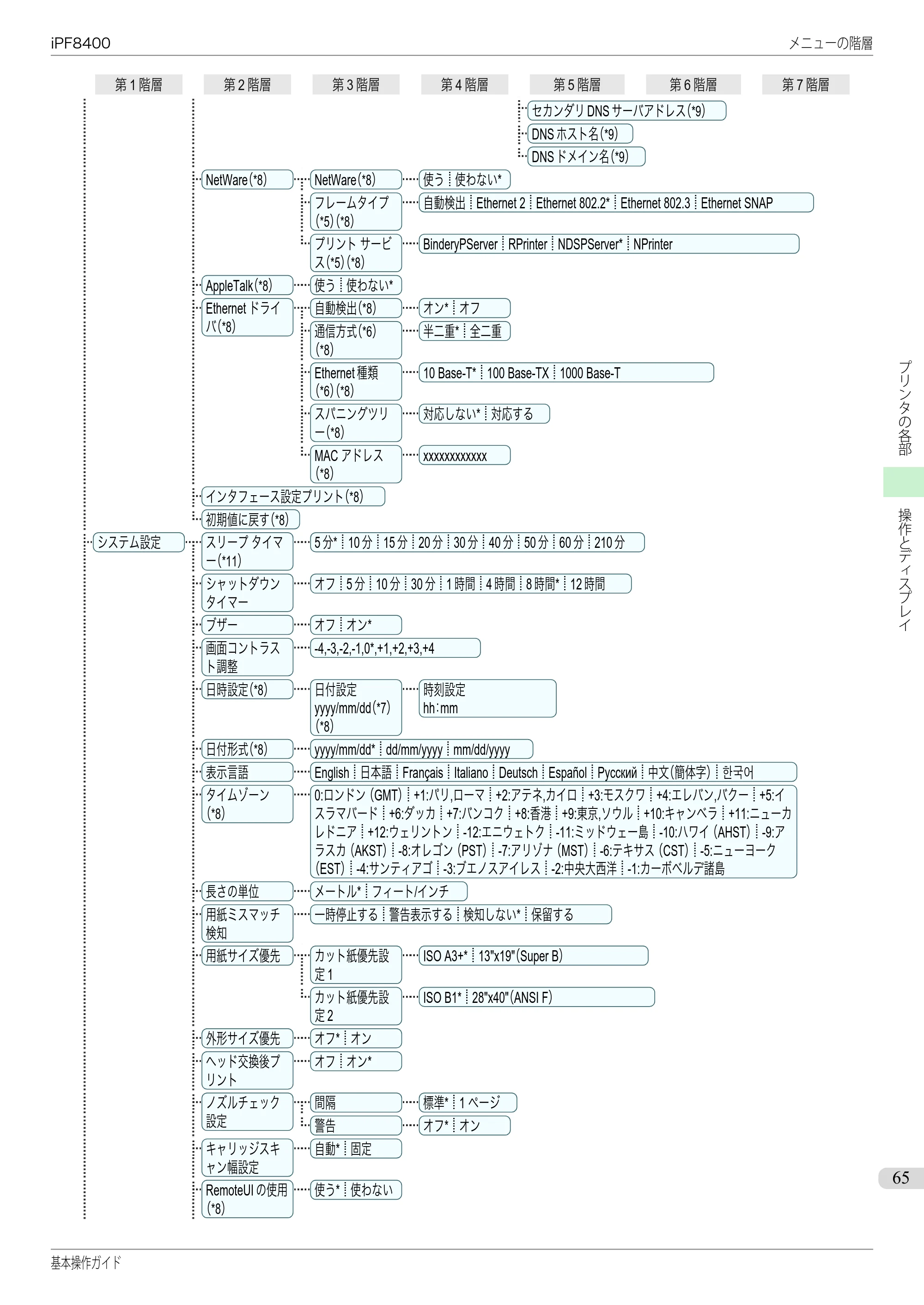 キヤノン iPF8400 基本操作ガイド（PDF：19.4MB） — 原本ページ — 65ページ