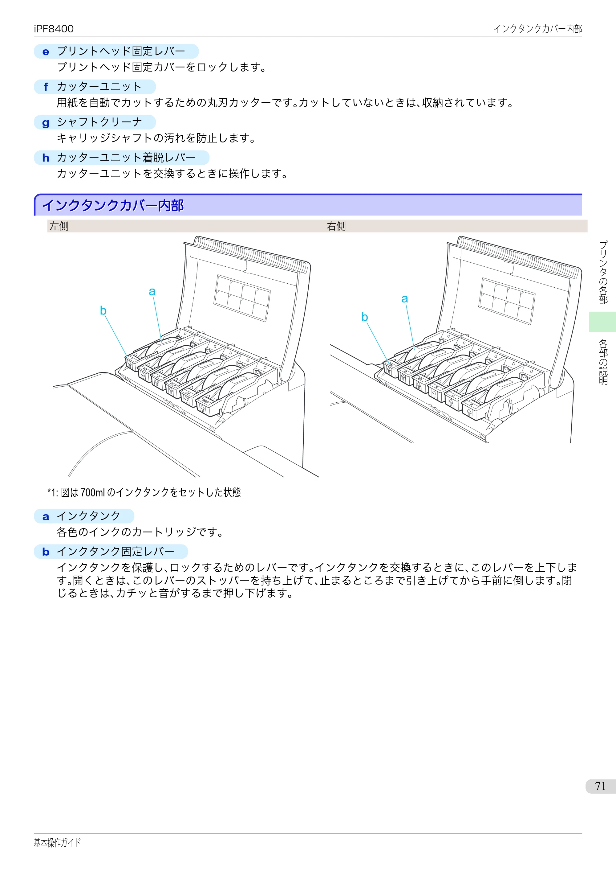 キヤノン iPF8400 基本操作ガイド（PDF：19.4MB） — インクタンクカバー内部 — 原本ページ — 71ページ