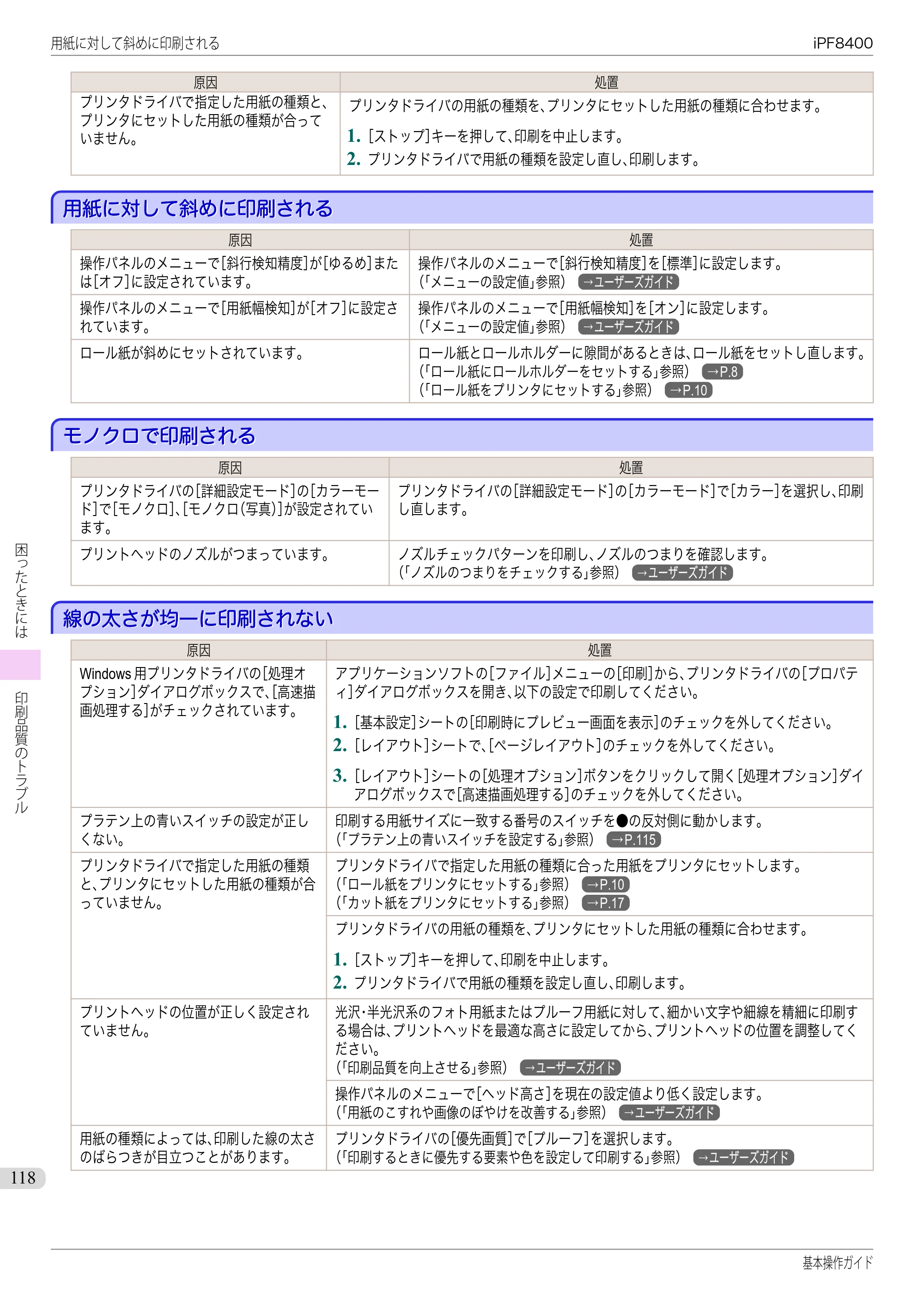 キヤノン iPF8400 基本操作ガイド（PDF：19.4MB） — 用紙に対して斜めに印刷される — 原本ページ — 118ページ