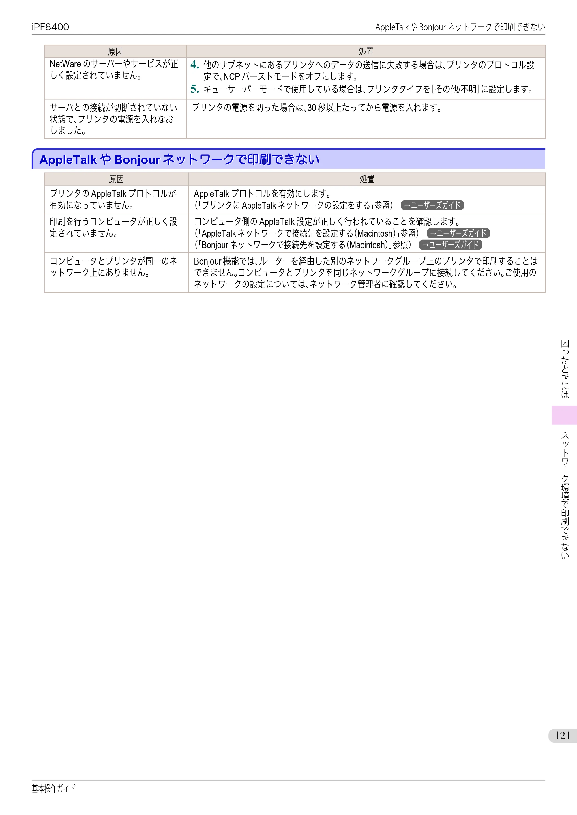 キヤノン iPF8400 基本操作ガイド（PDF：19.4MB） — AppleTalkやBonjourネットワークで印刷できない — 原本ページ — 121ページ