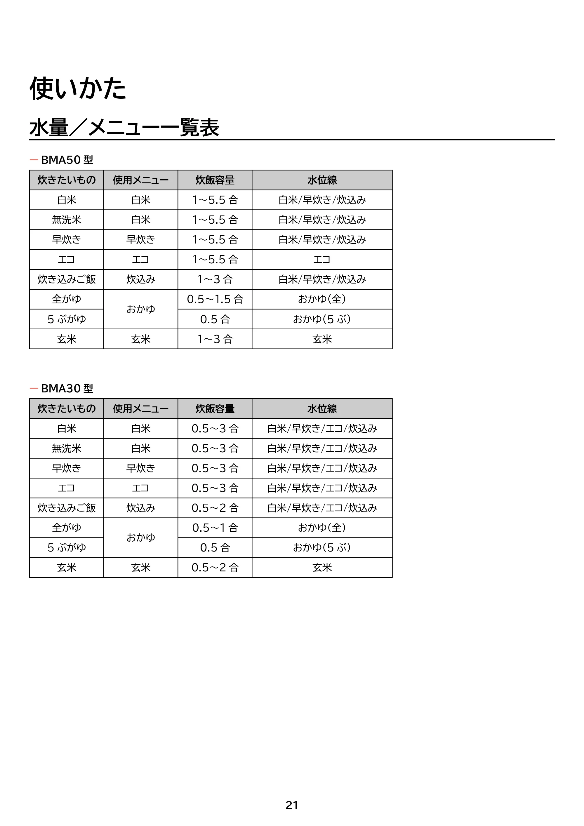 アイリスオーヤマ RC-BMA30 取扱説明書 — 原本ページ — 21ページ