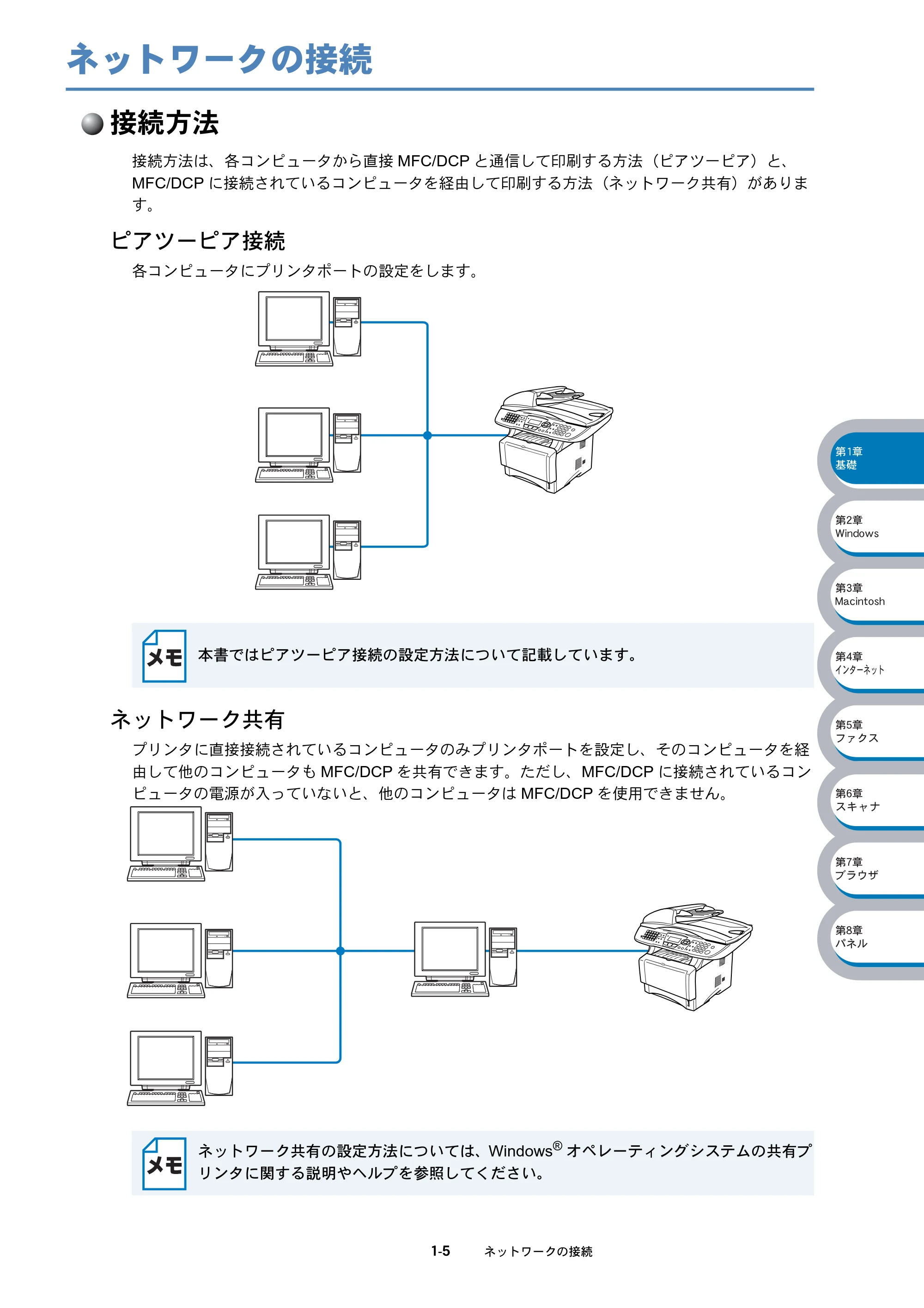 ブラザー DCP-8025J / DCP-8025JN / MFC-8820J ネットワーク取扱説明書 — ネットワークの接続 — 原本ページ — 15ページ