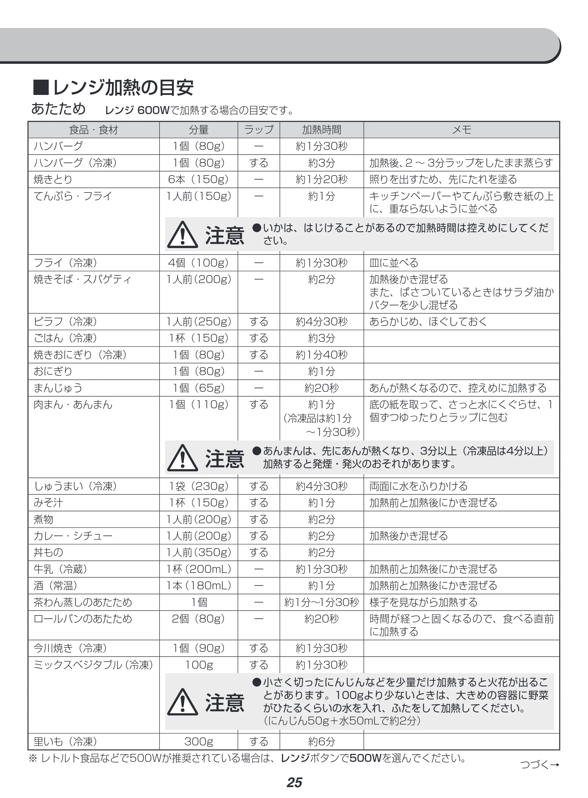 アイリスオーヤマ MS-F3001 取扱説明書 — 原本ページ — 25ページ