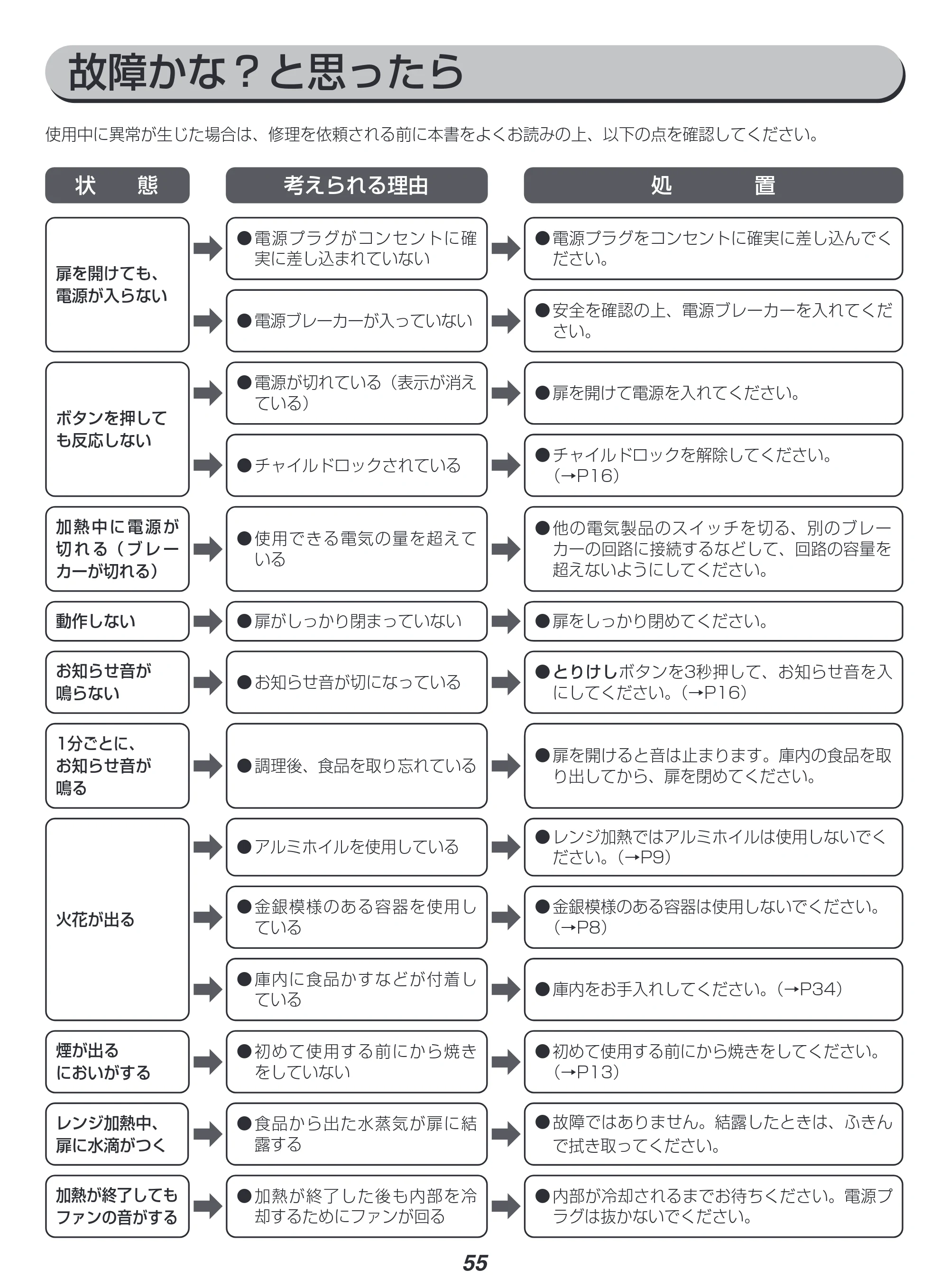 アイリスオーヤマ MS-F3001 取扱説明書 — 原本ページ — 55ページ