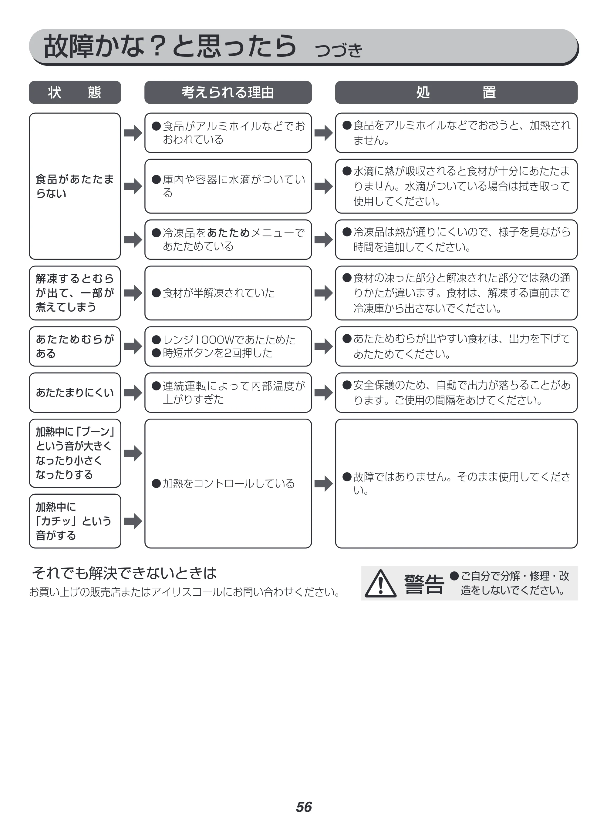 アイリスオーヤマ MS-F3001 取扱説明書 — 原本ページ — 56ページ