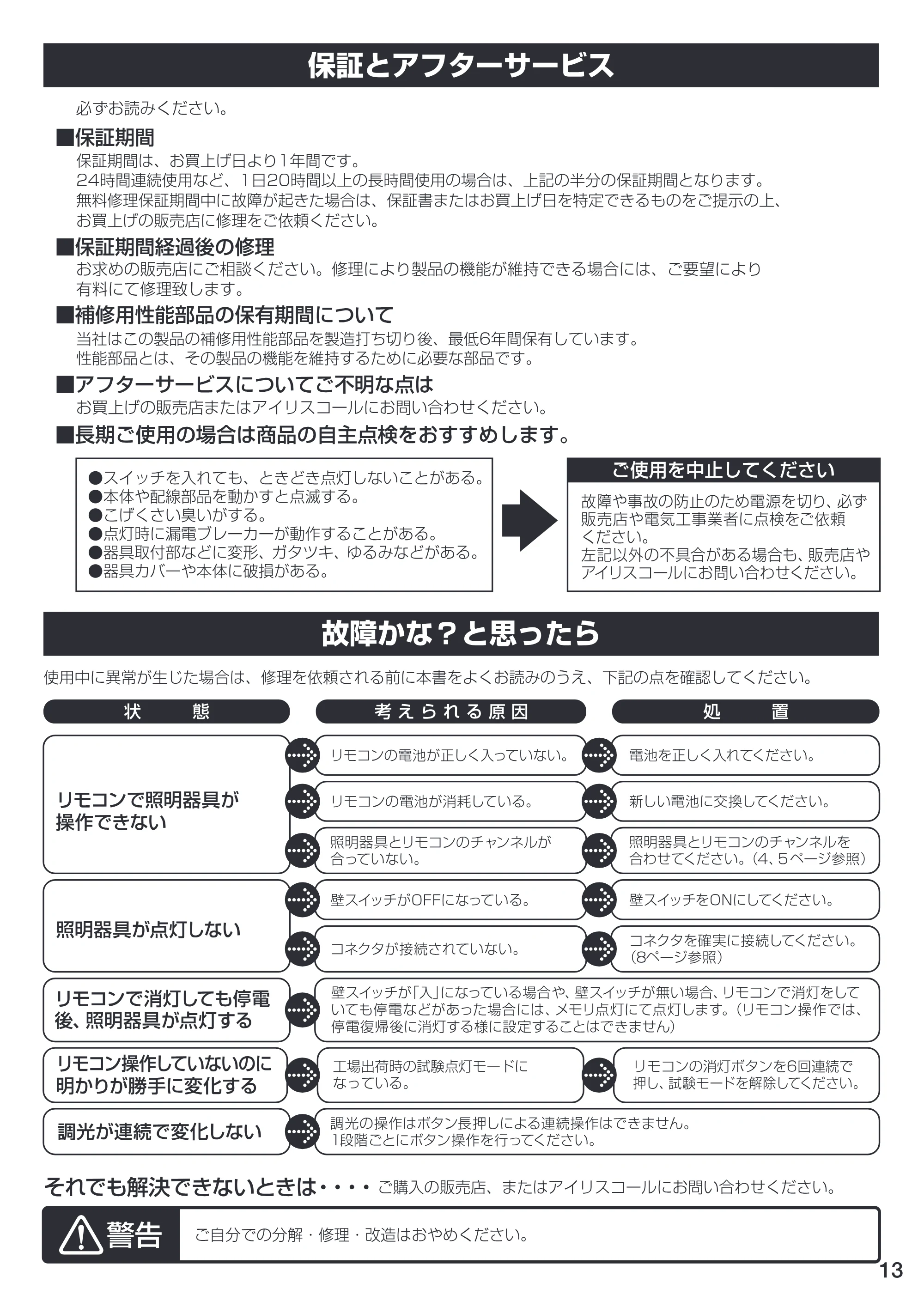 アイリスオーヤマ CL12N-U1 取扱説明書 — 原本ページ — 13ページ