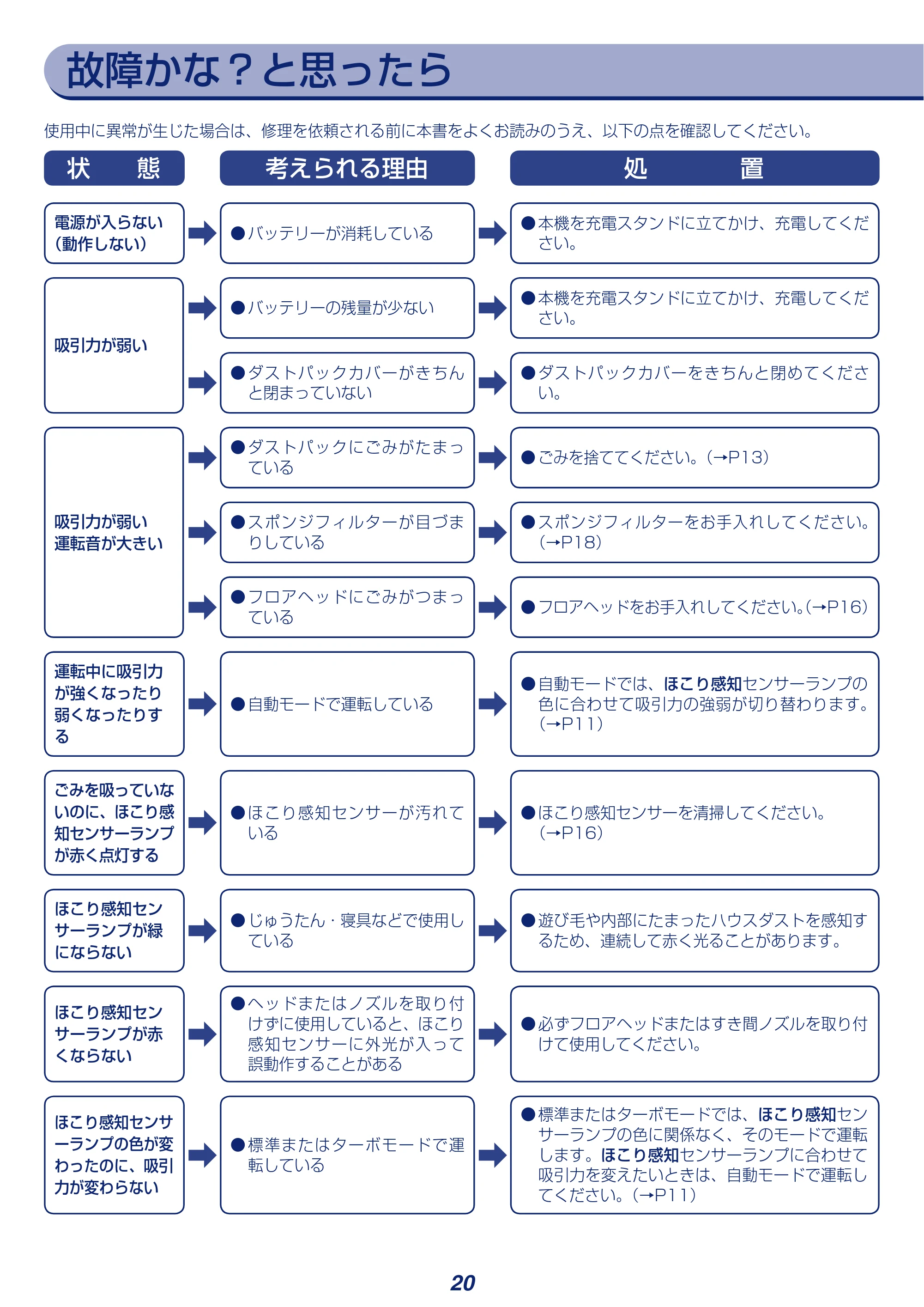 アイリスオーヤマ KRSLDCP52-P 取扱説明書 — 原本ページ — 20ページ