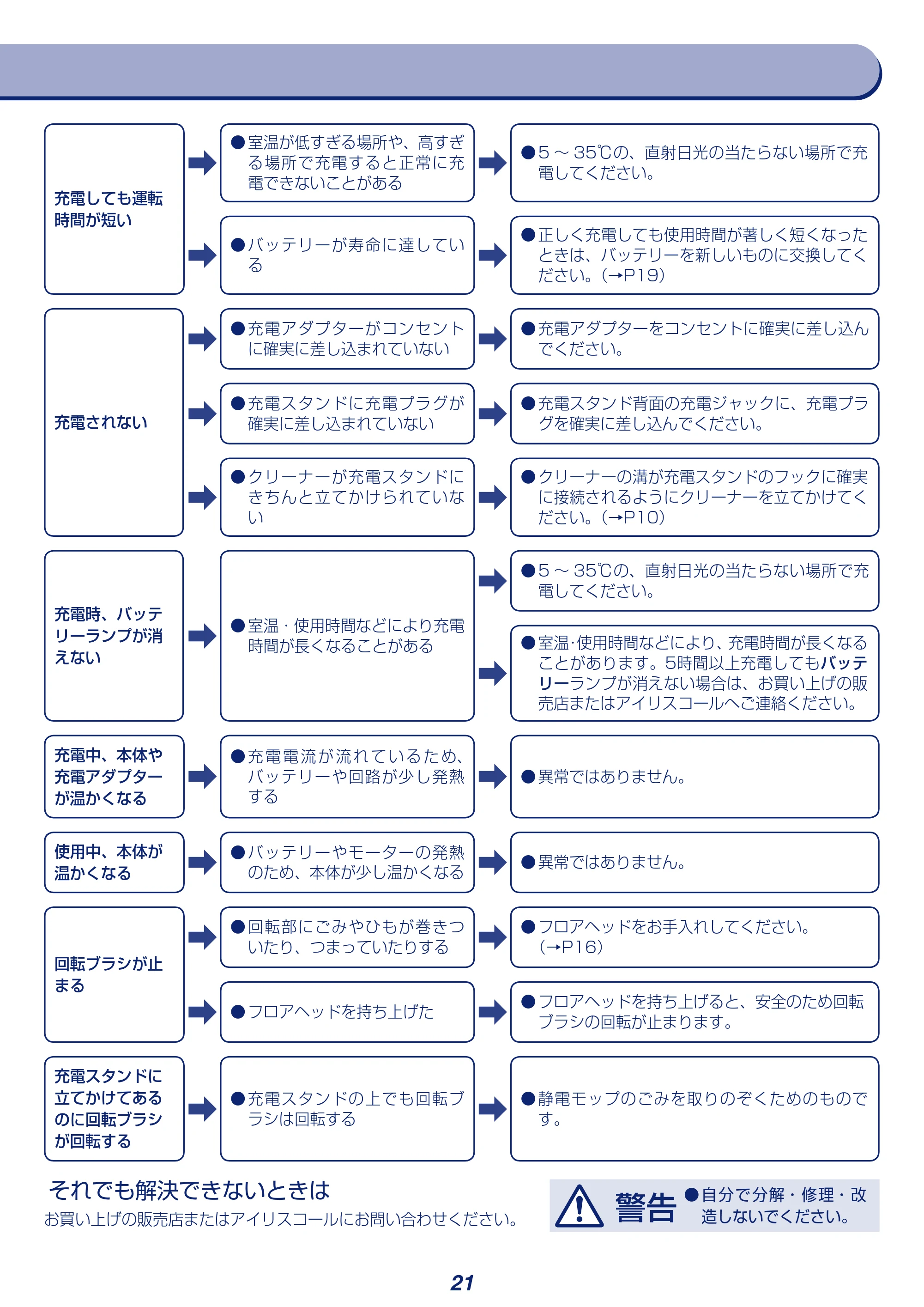 アイリスオーヤマ KRSLDCP52-P 取扱説明書 — 原本ページ — 21ページ