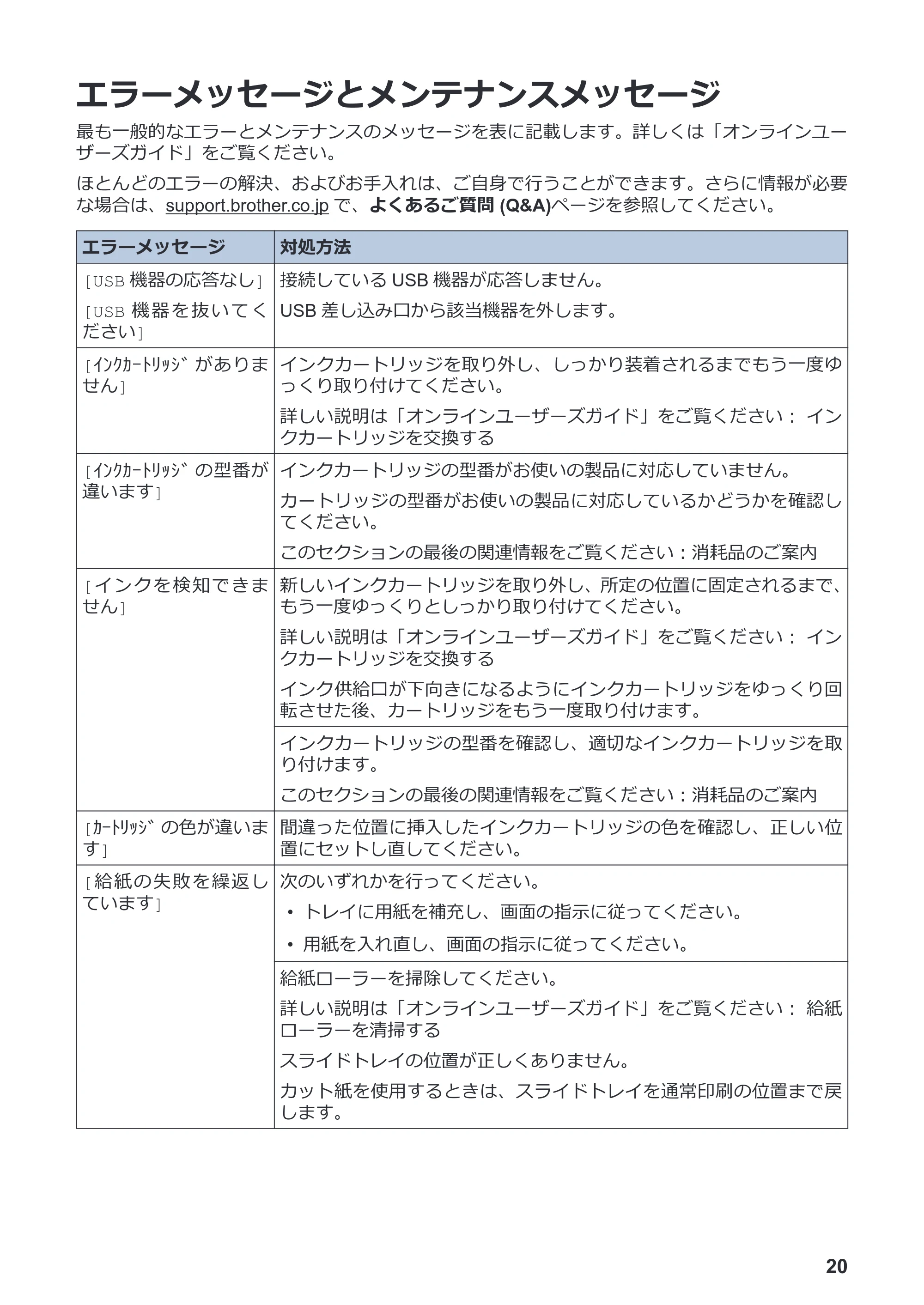 ブラザー DCP-J1800N かんたん操作ガイド — エラーメッセージとメンテナンスメッセージ — 原本ページ — 21ページ